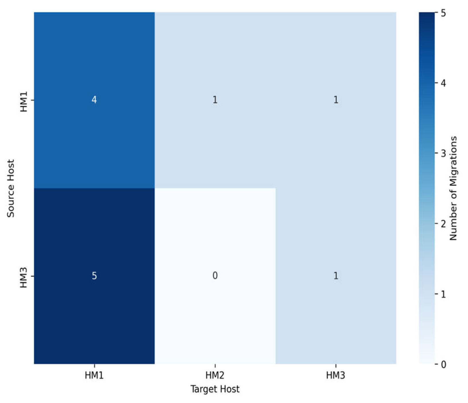 Informatics 12 00071 g004