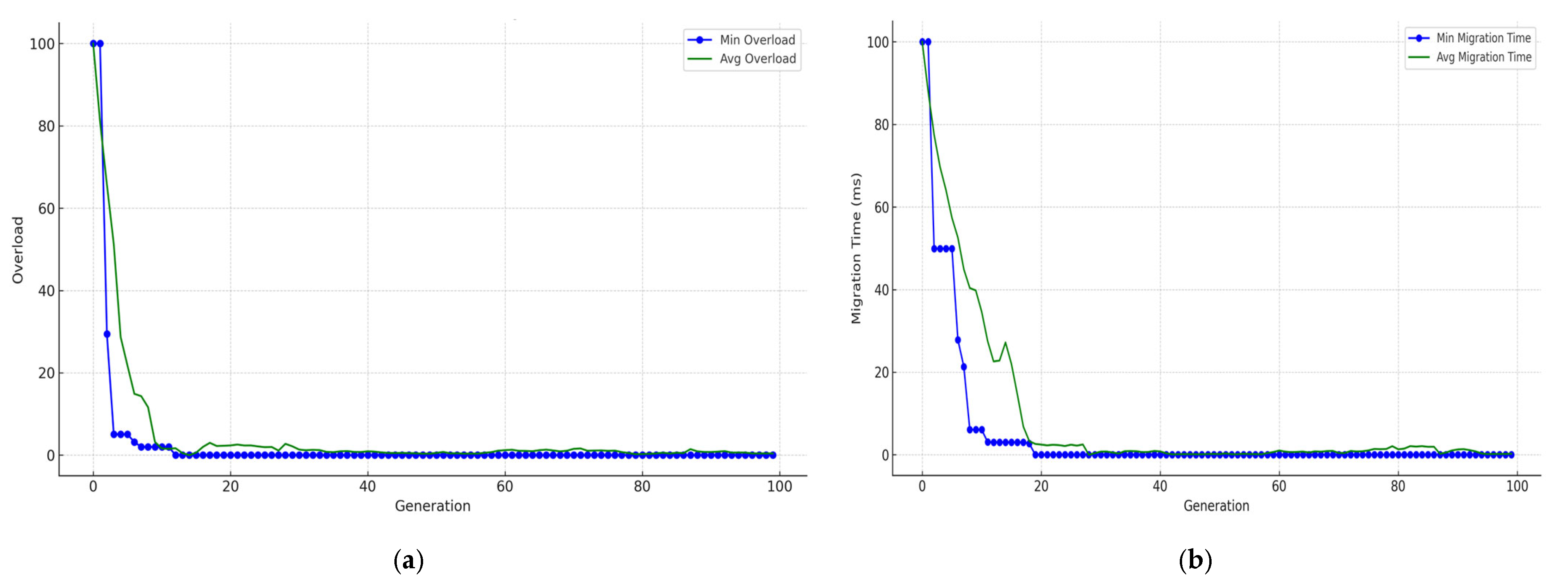 Informatics 12 00071 g006