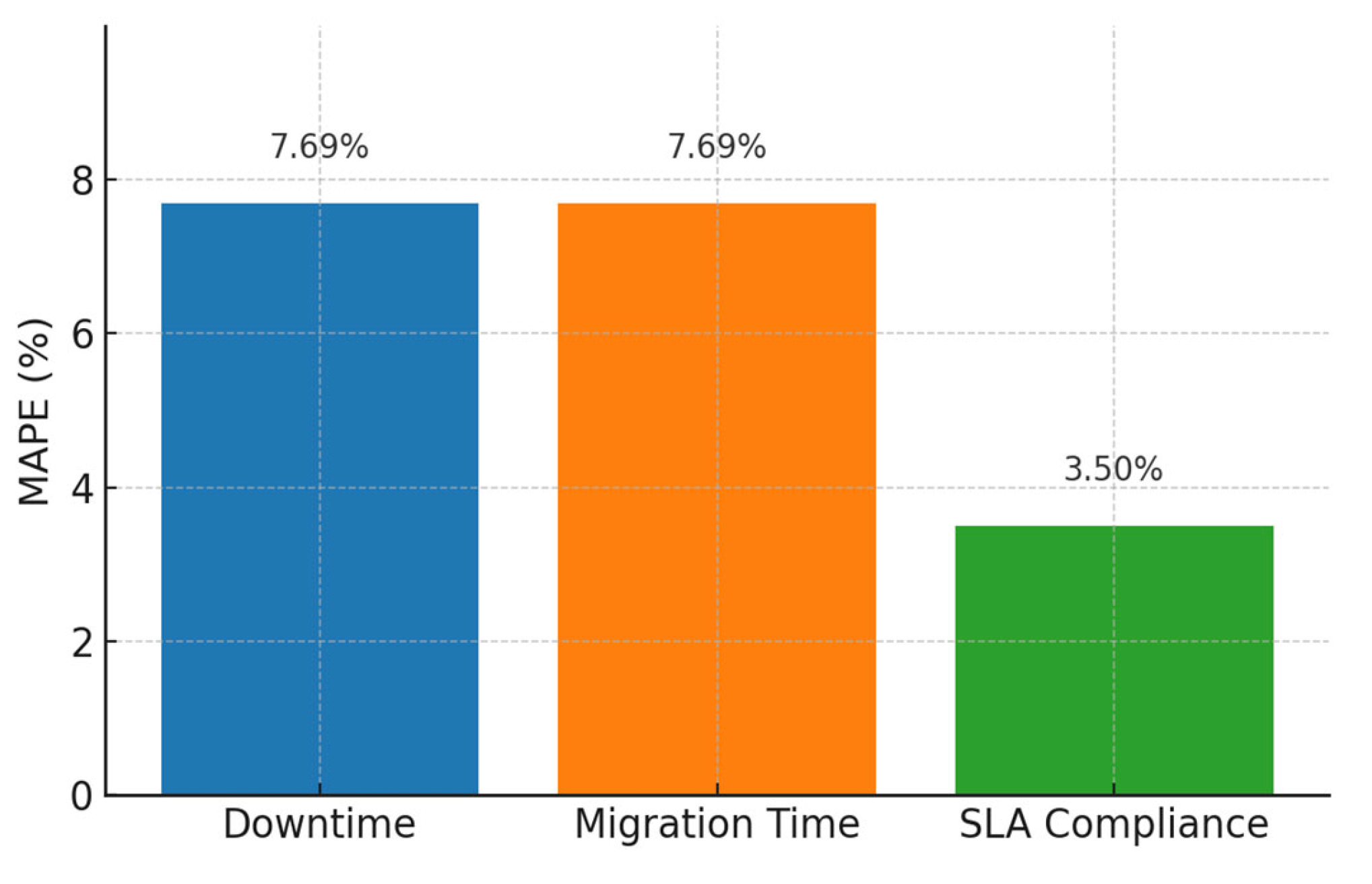 Informatics 12 00071 g007