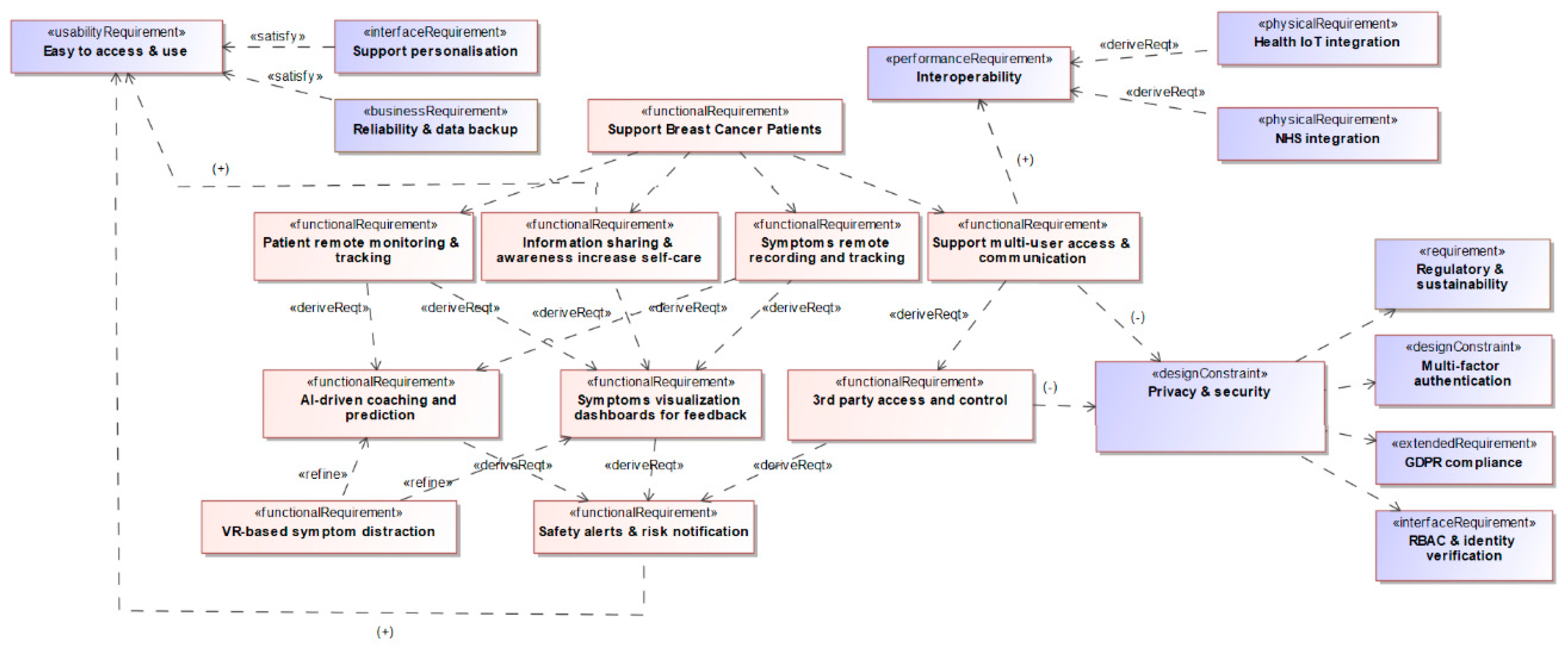 Informatics 12 00072 g004
