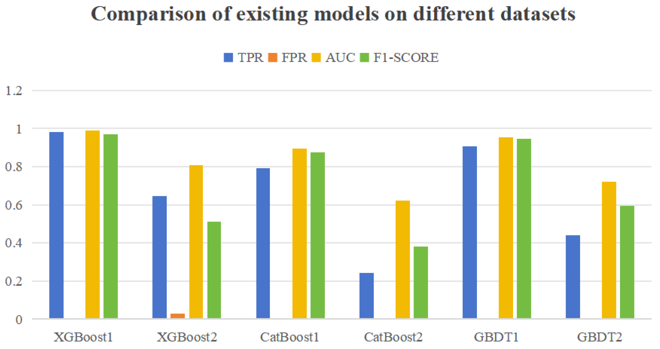 Informatics 12 00073 g003