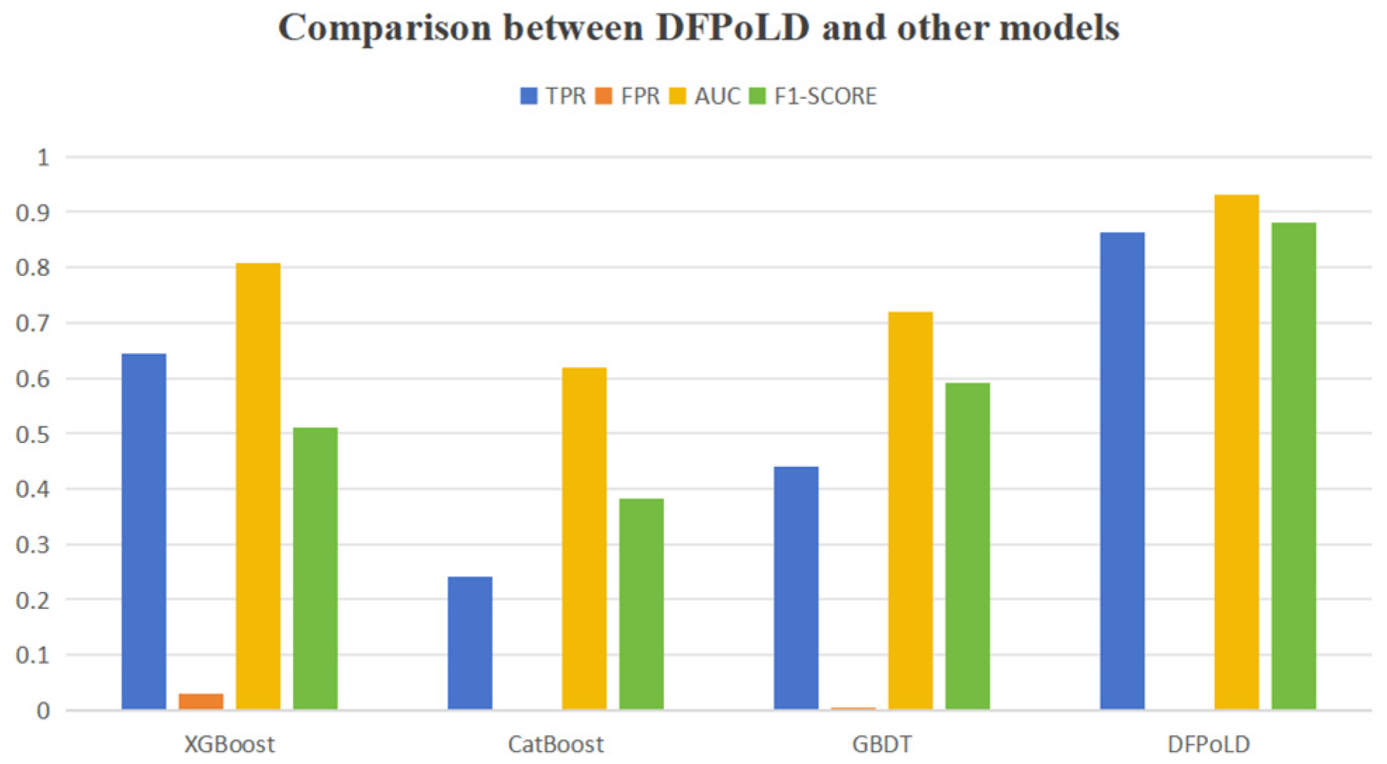 Informatics 12 00073 g004