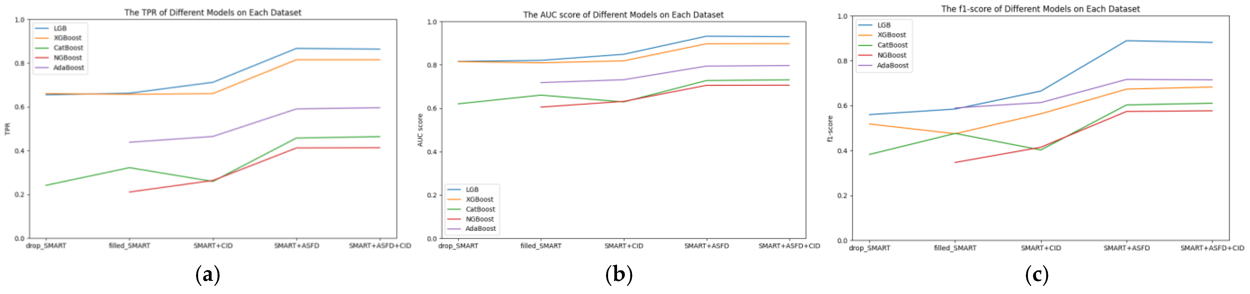 Informatics 12 00073 g005
