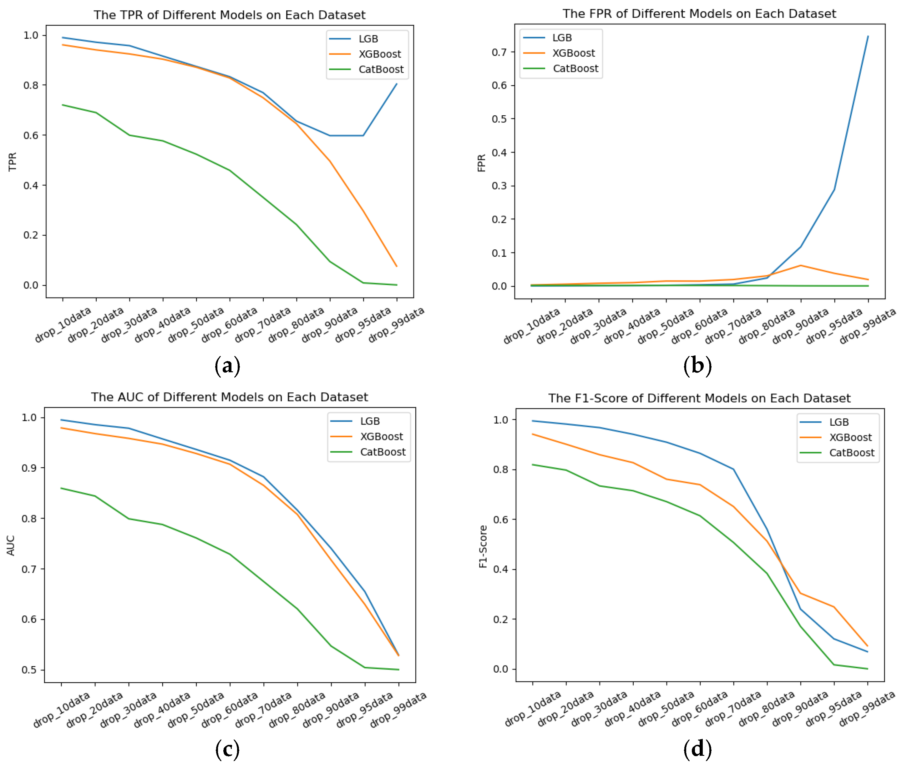 Informatics 12 00073 g006