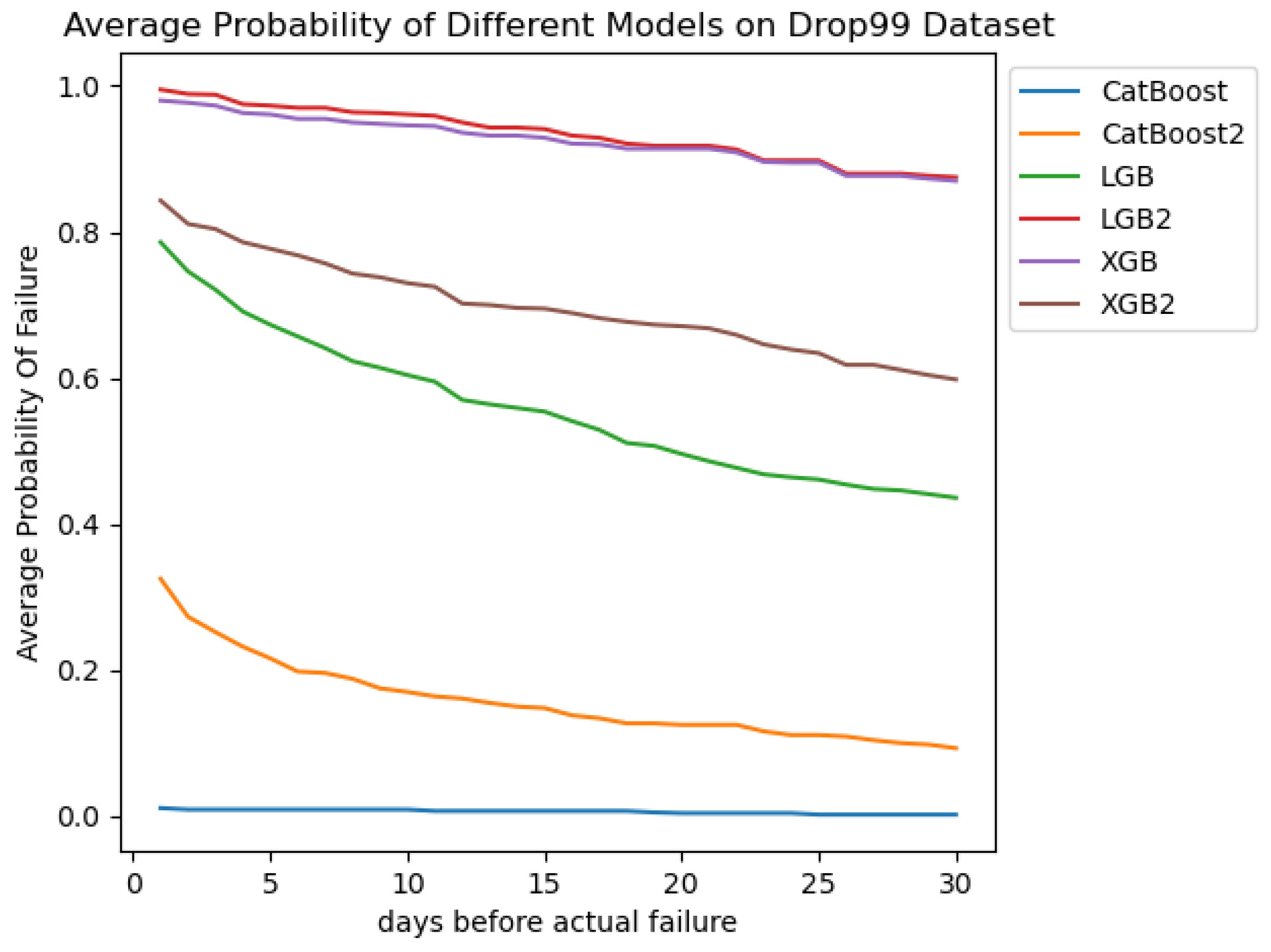 Informatics 12 00073 g007
