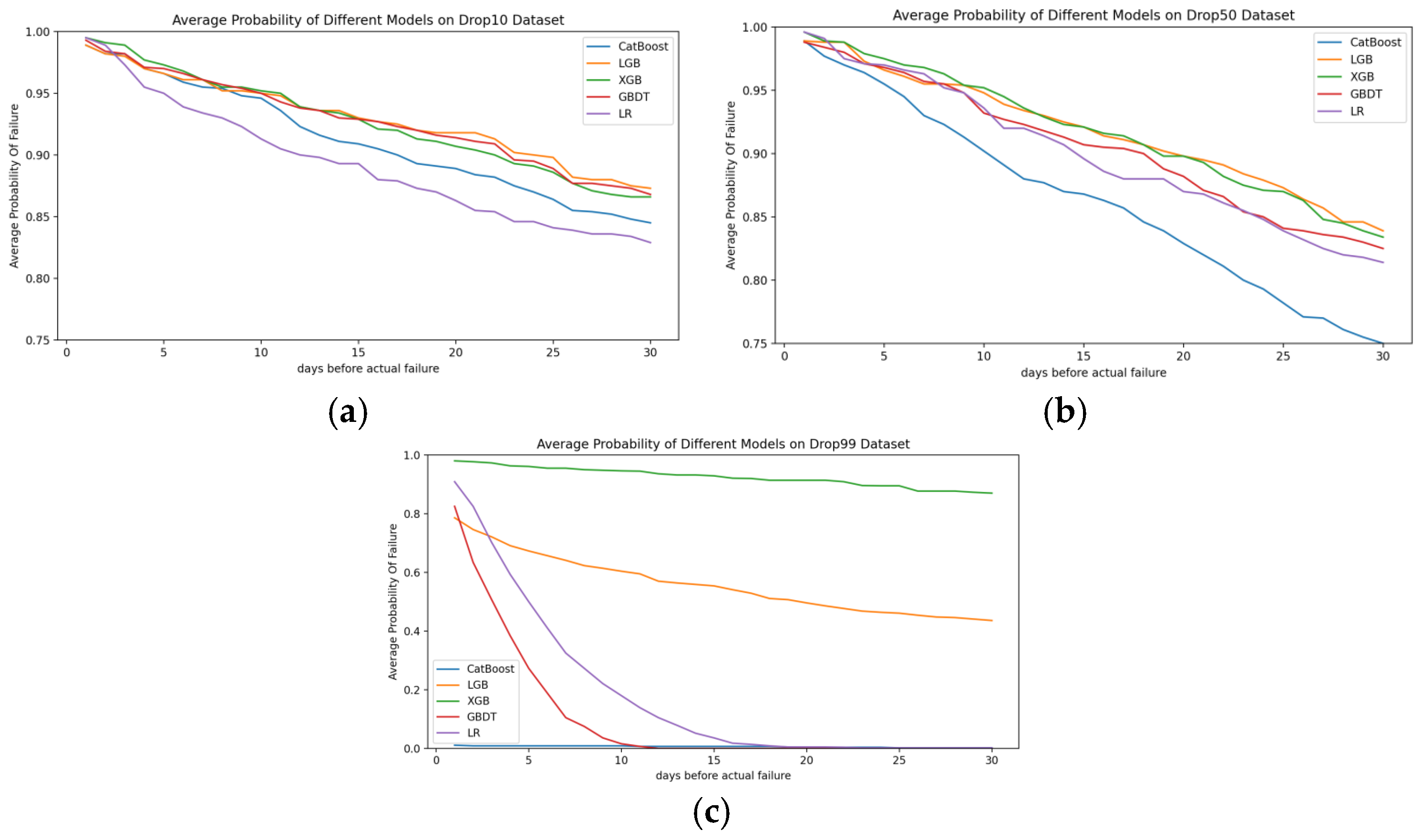 Informatics 12 00073 g008