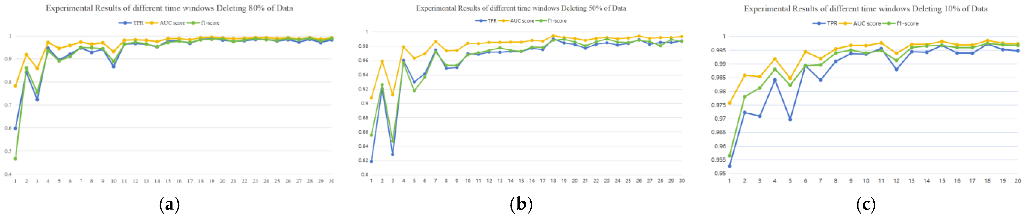 Informatics 12 00073 g009