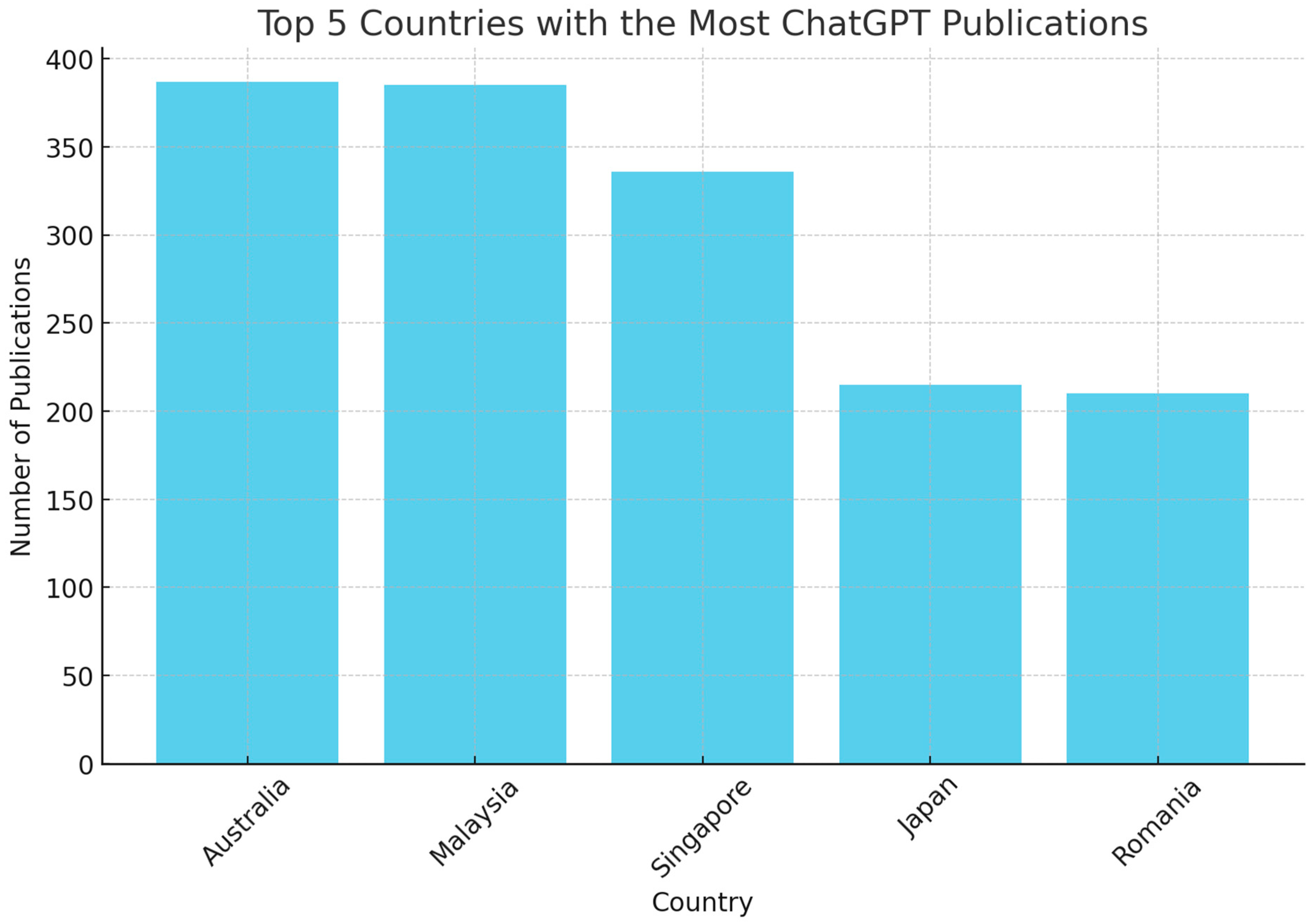 Informatics 12 00074 g003