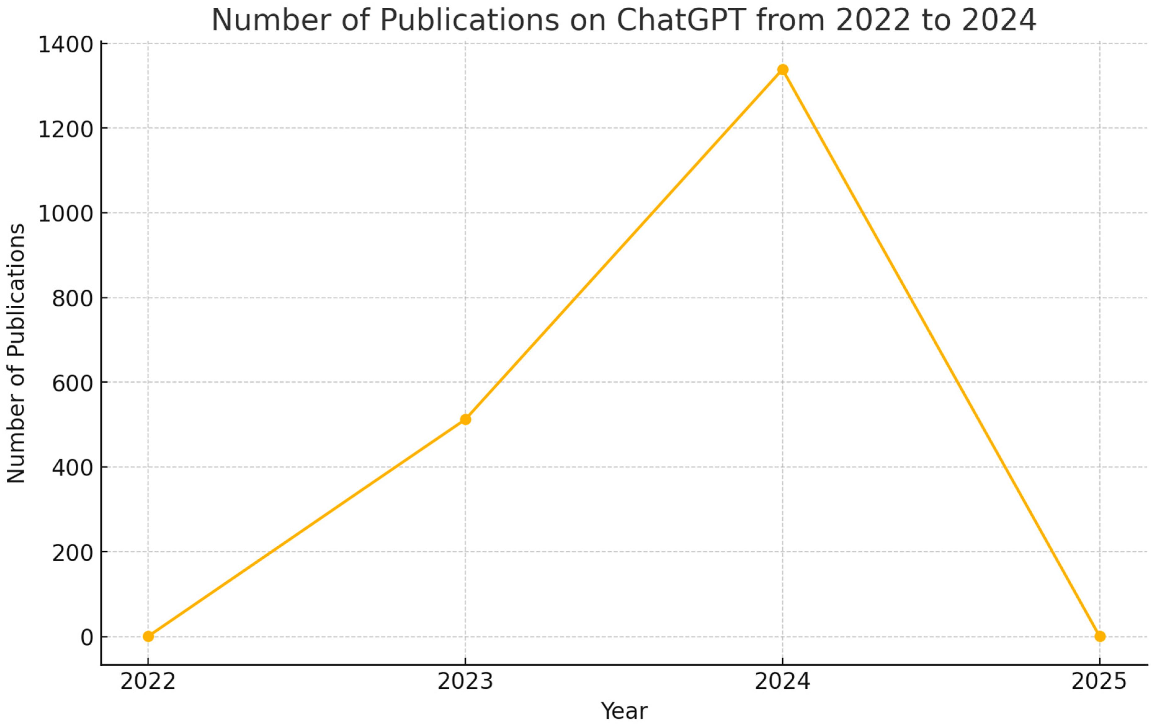 Informatics 12 00074 g004