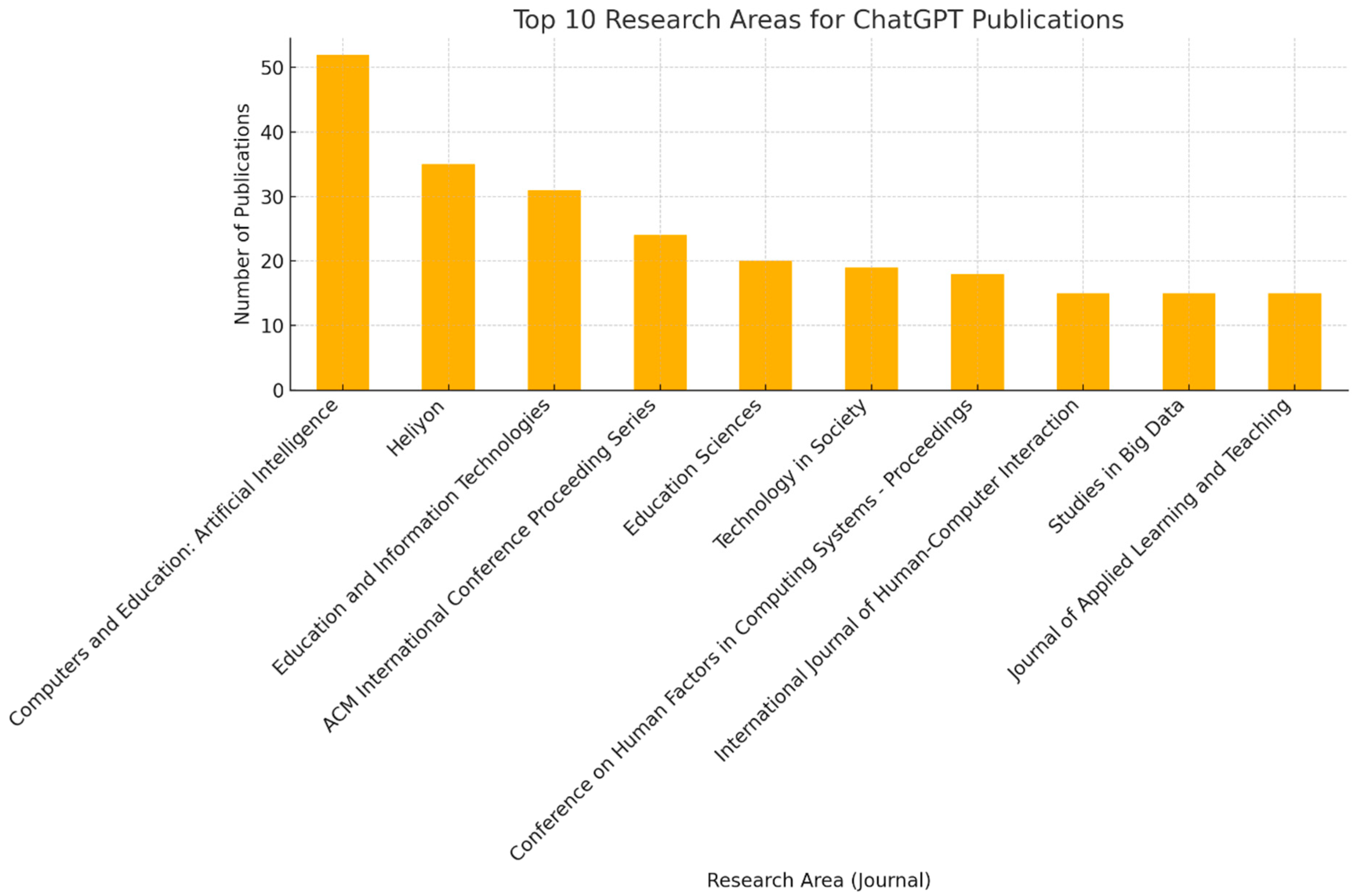 Informatics 12 00074 g005