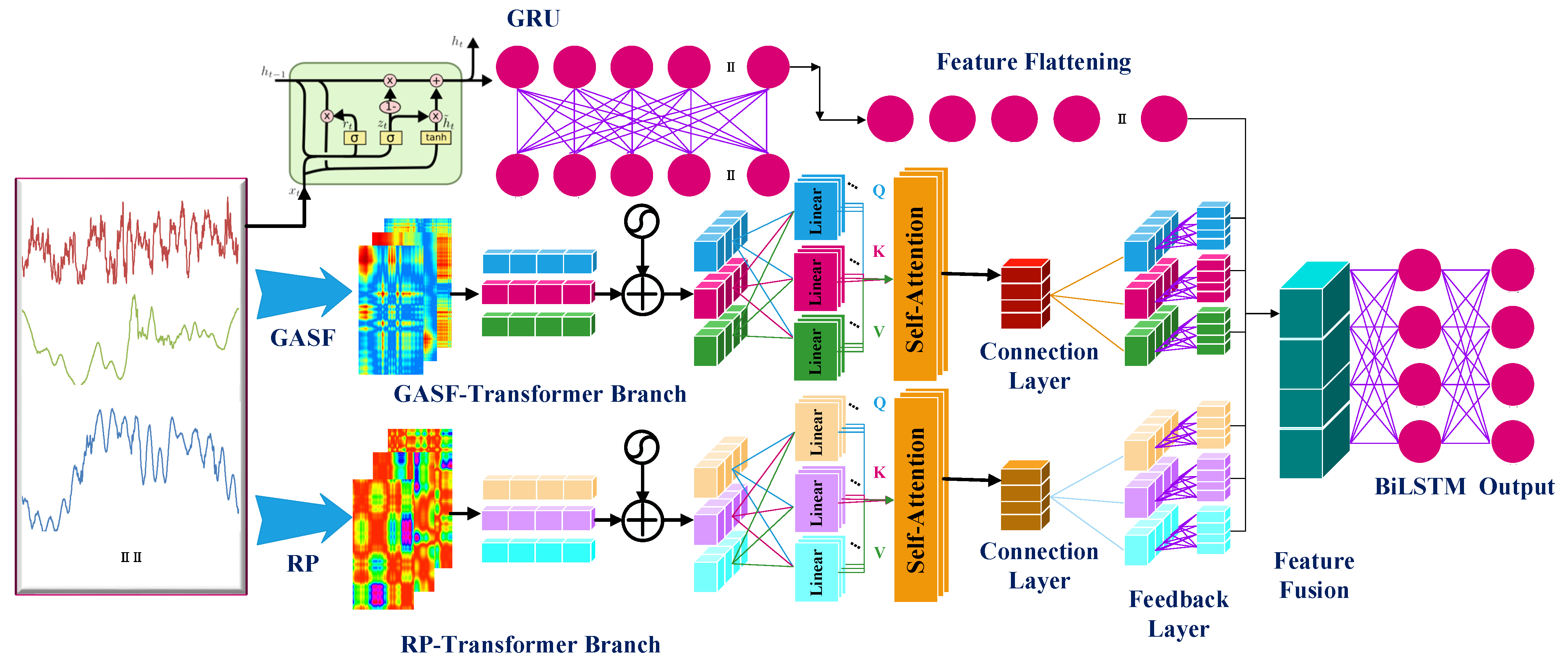 Informatics 12 00075 g003