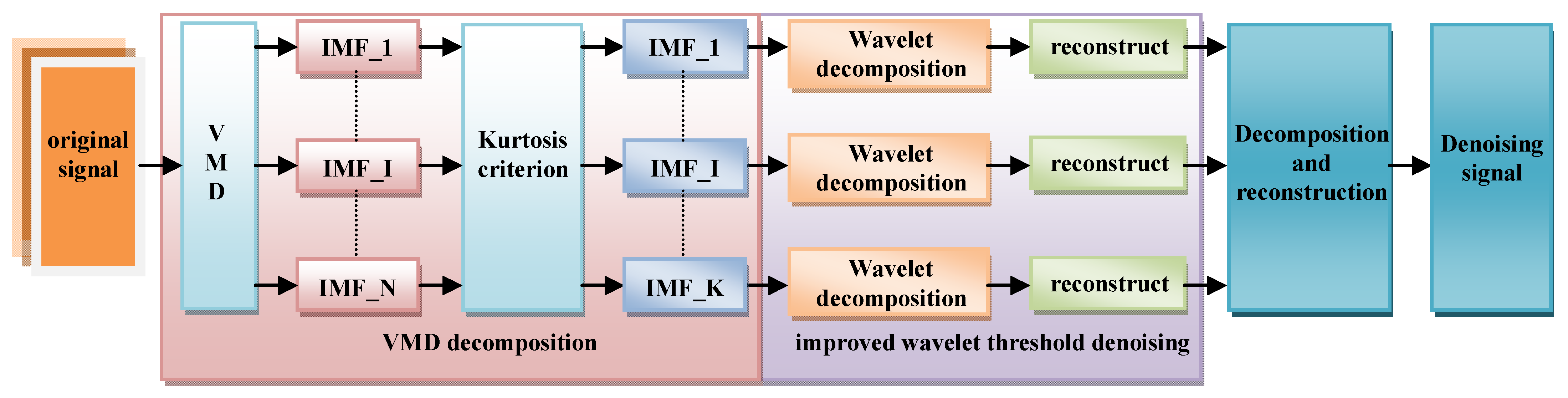 Informatics 12 00075 g004