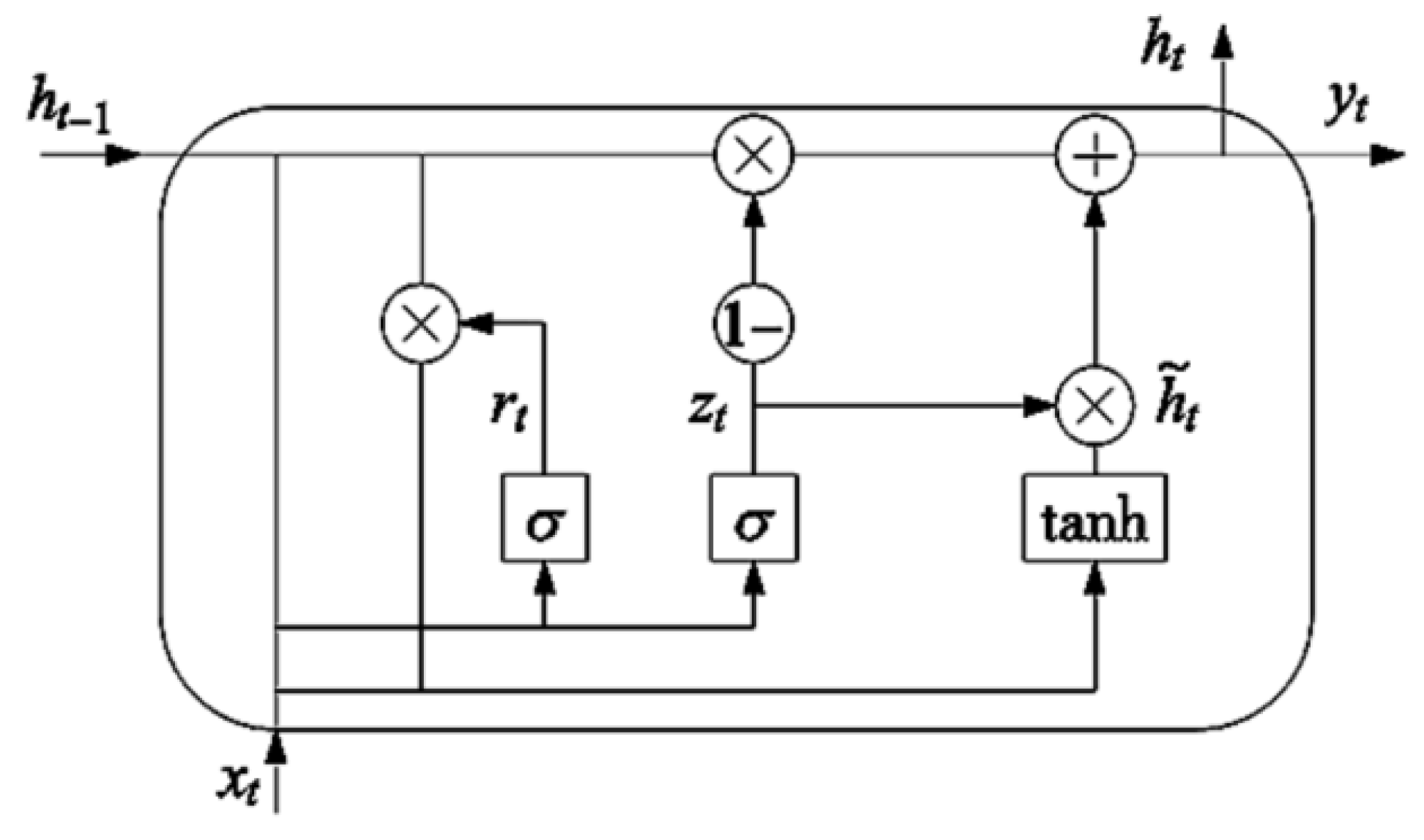 Informatics 12 00075 g005