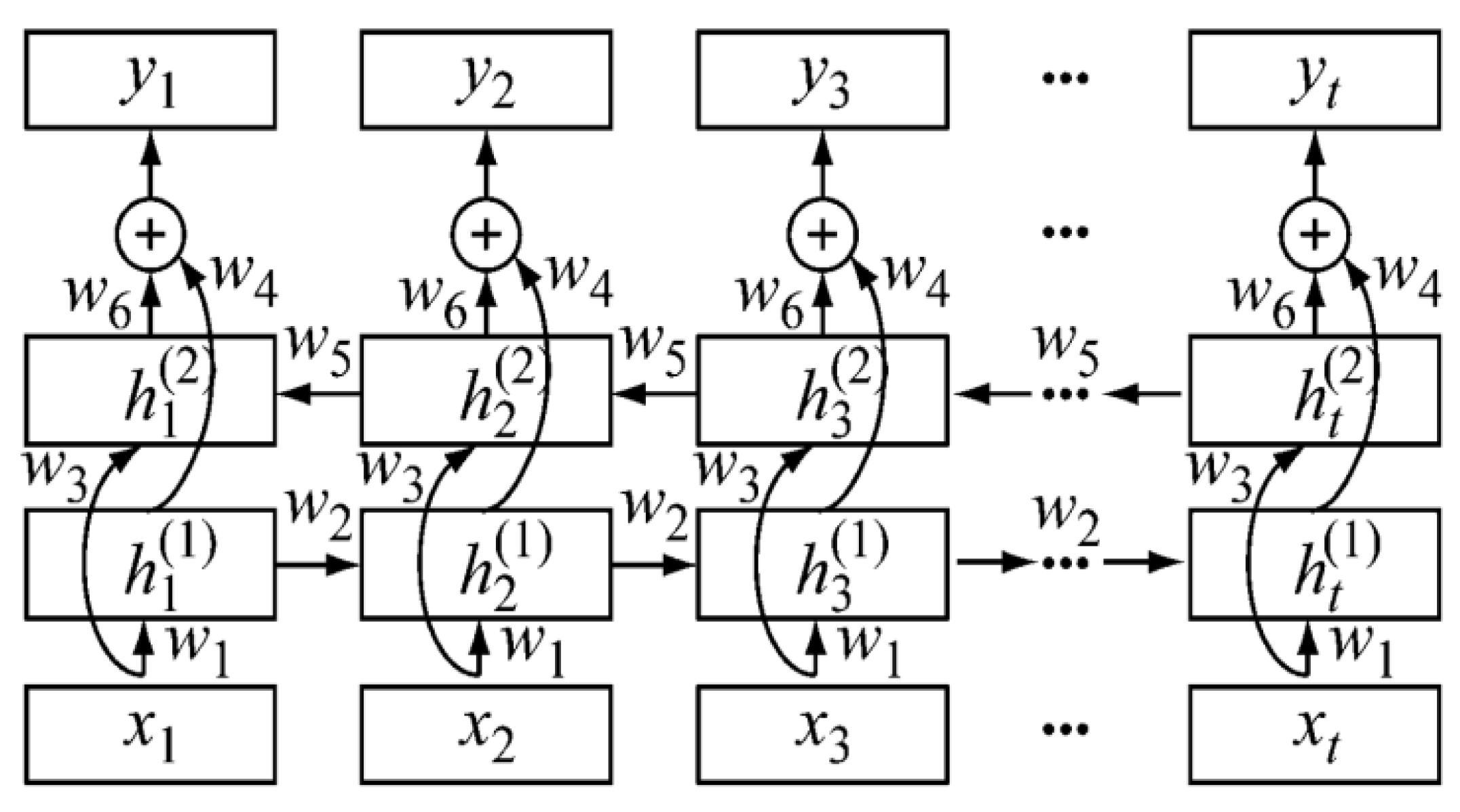 Informatics 12 00075 g006