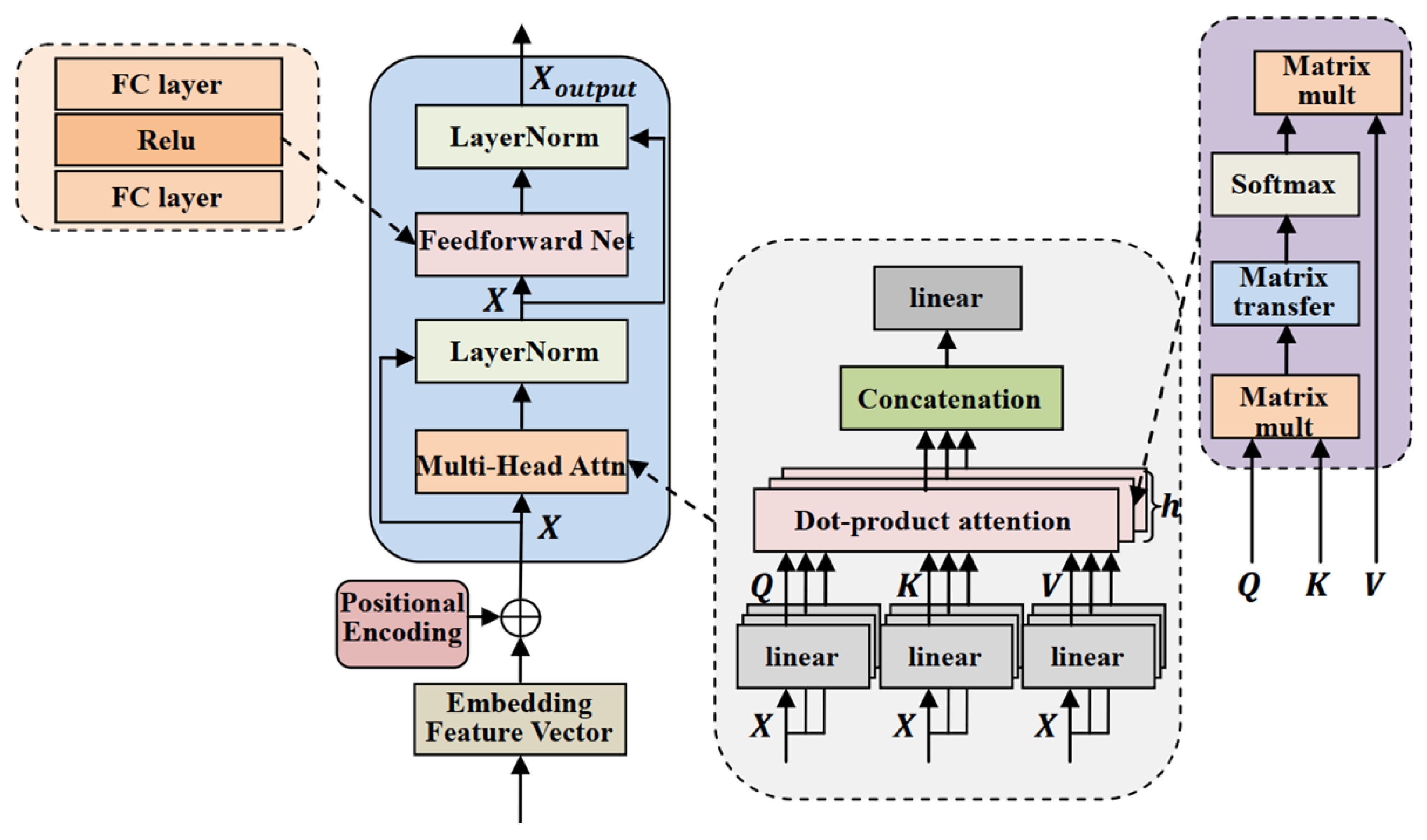 Informatics 12 00075 g007