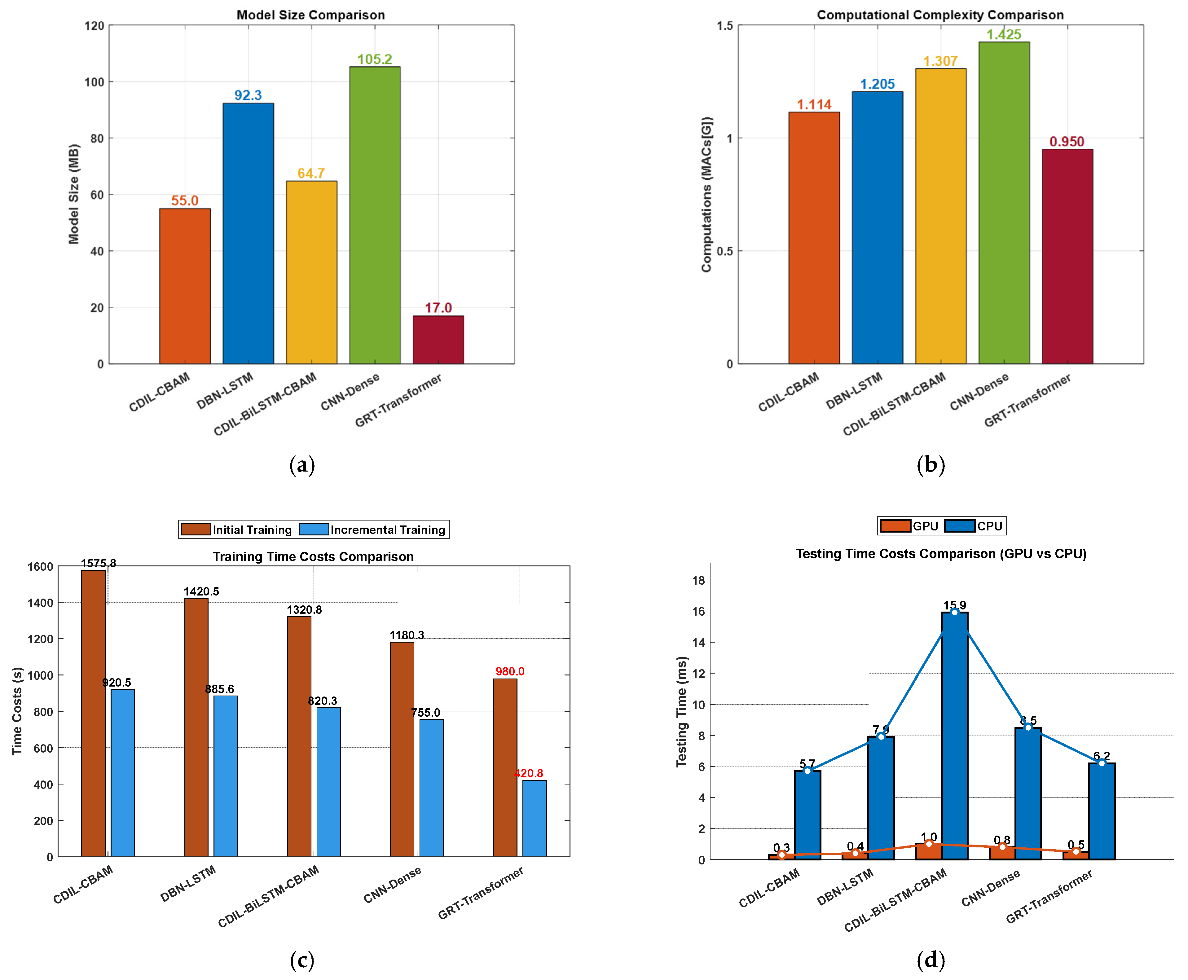 Informatics 12 00075 g016
