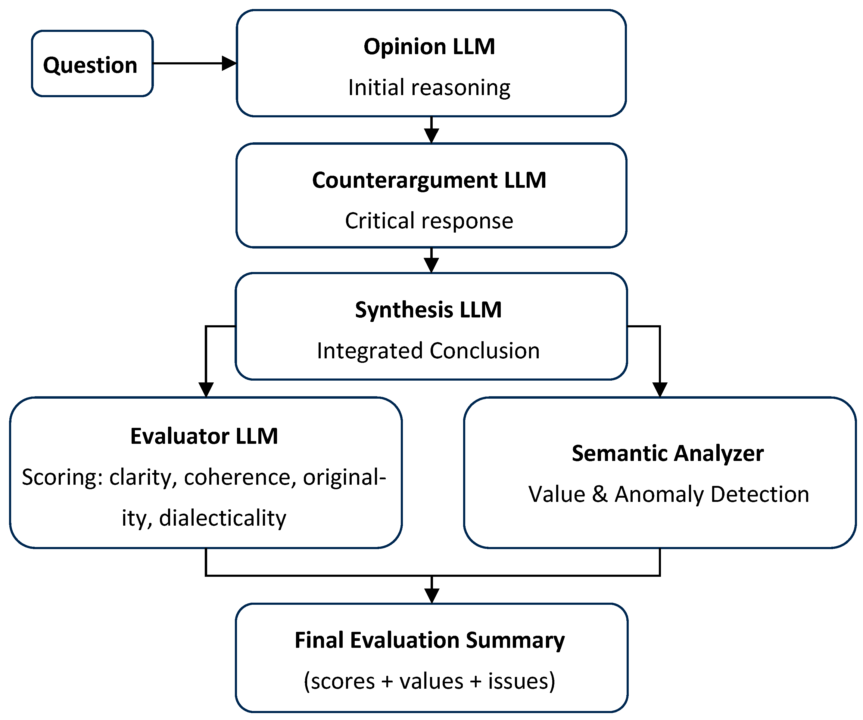 Informatics 12 00076 g001