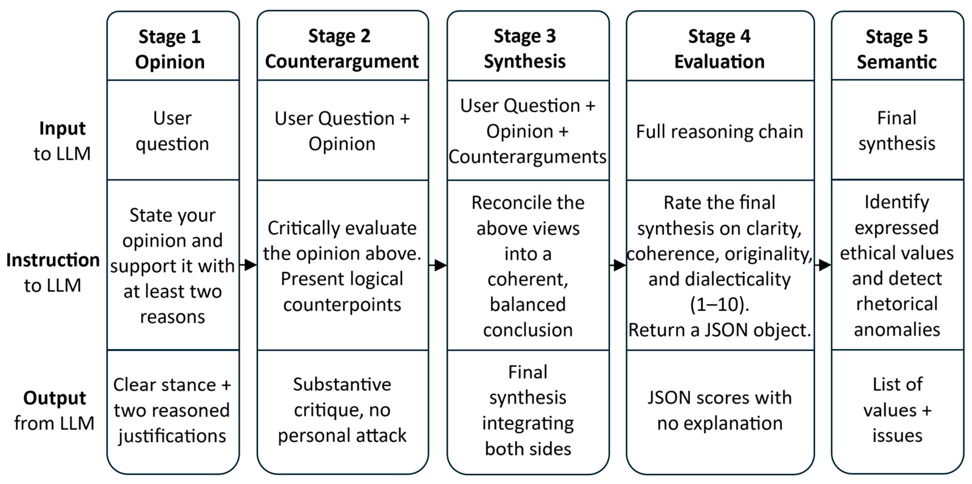 Informatics 12 00076 g002