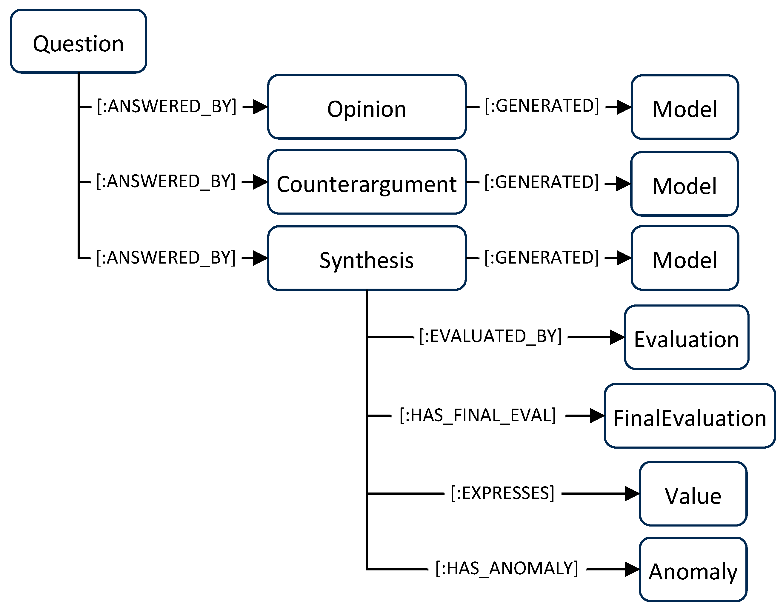 Informatics 12 00076 g004