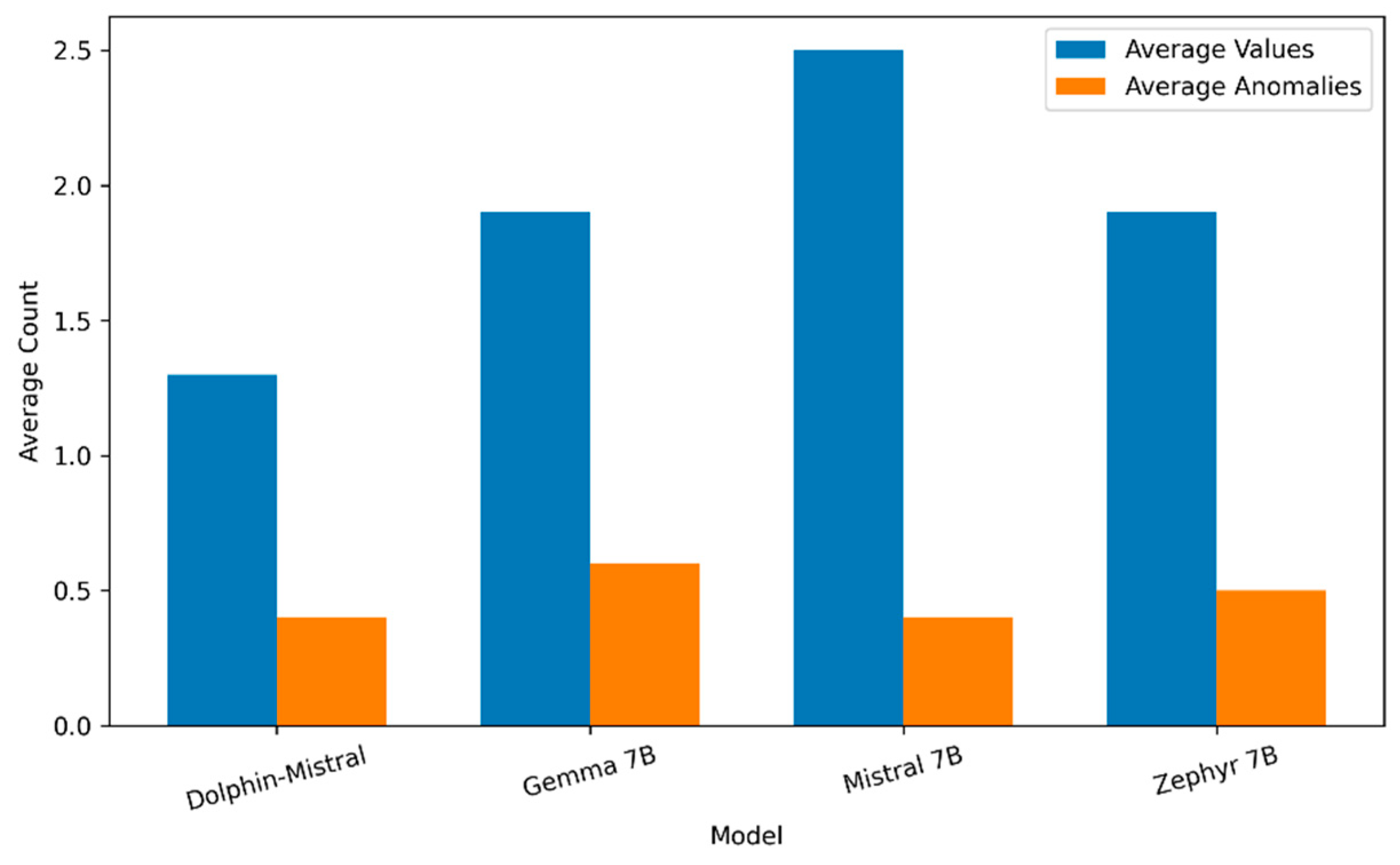 Informatics 12 00076 g005