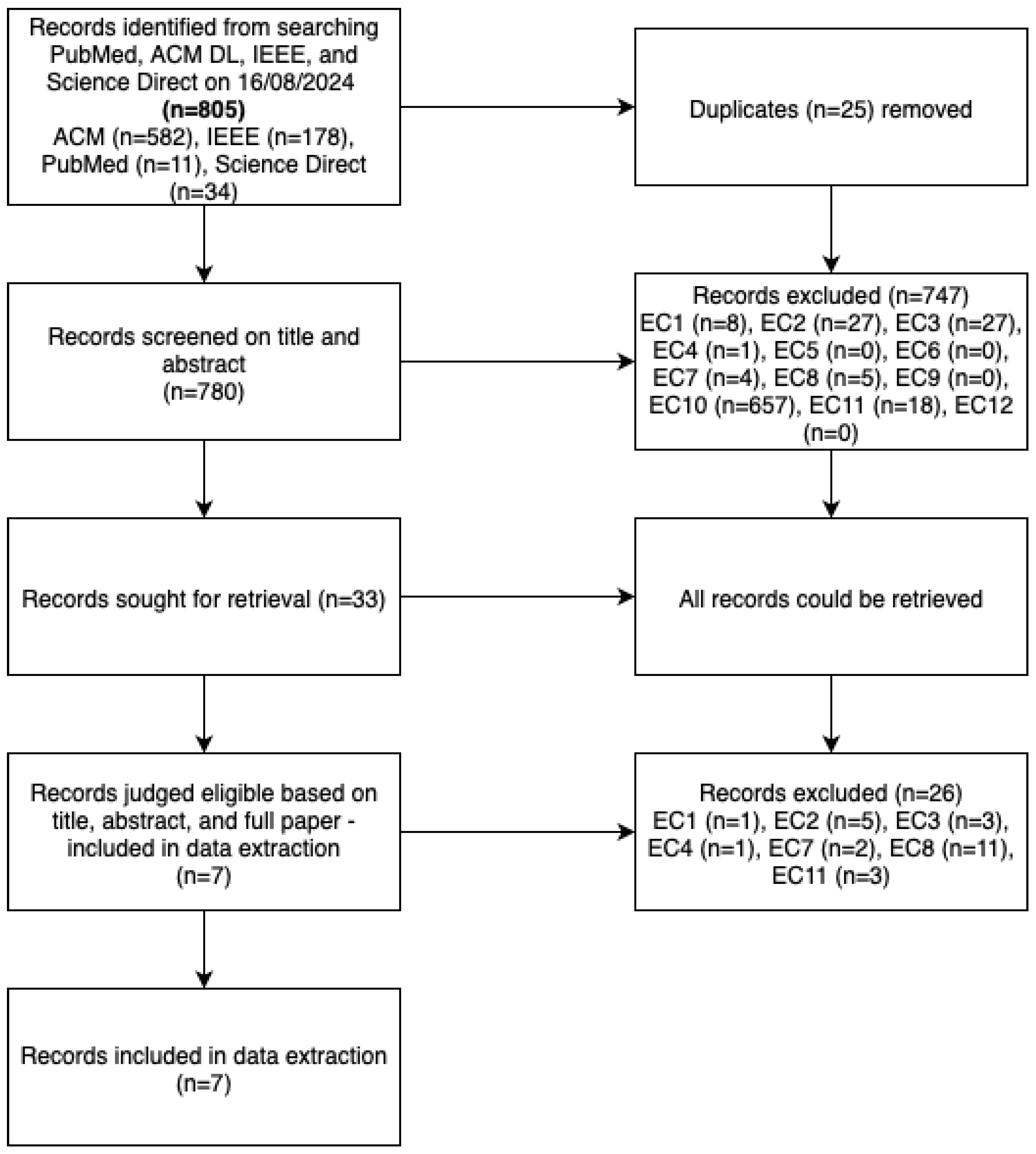 Informatics 12 00077 g002