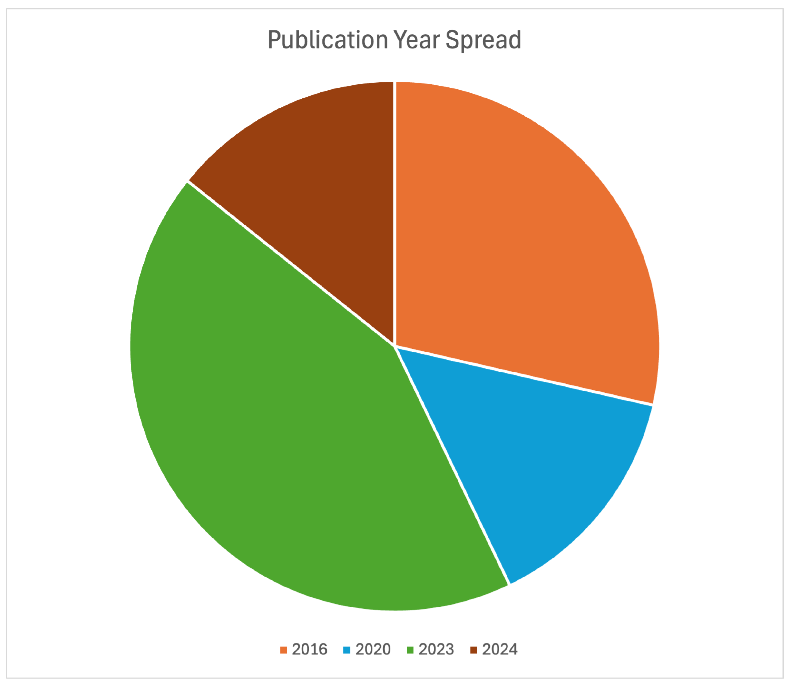 Informatics 12 00077 g003