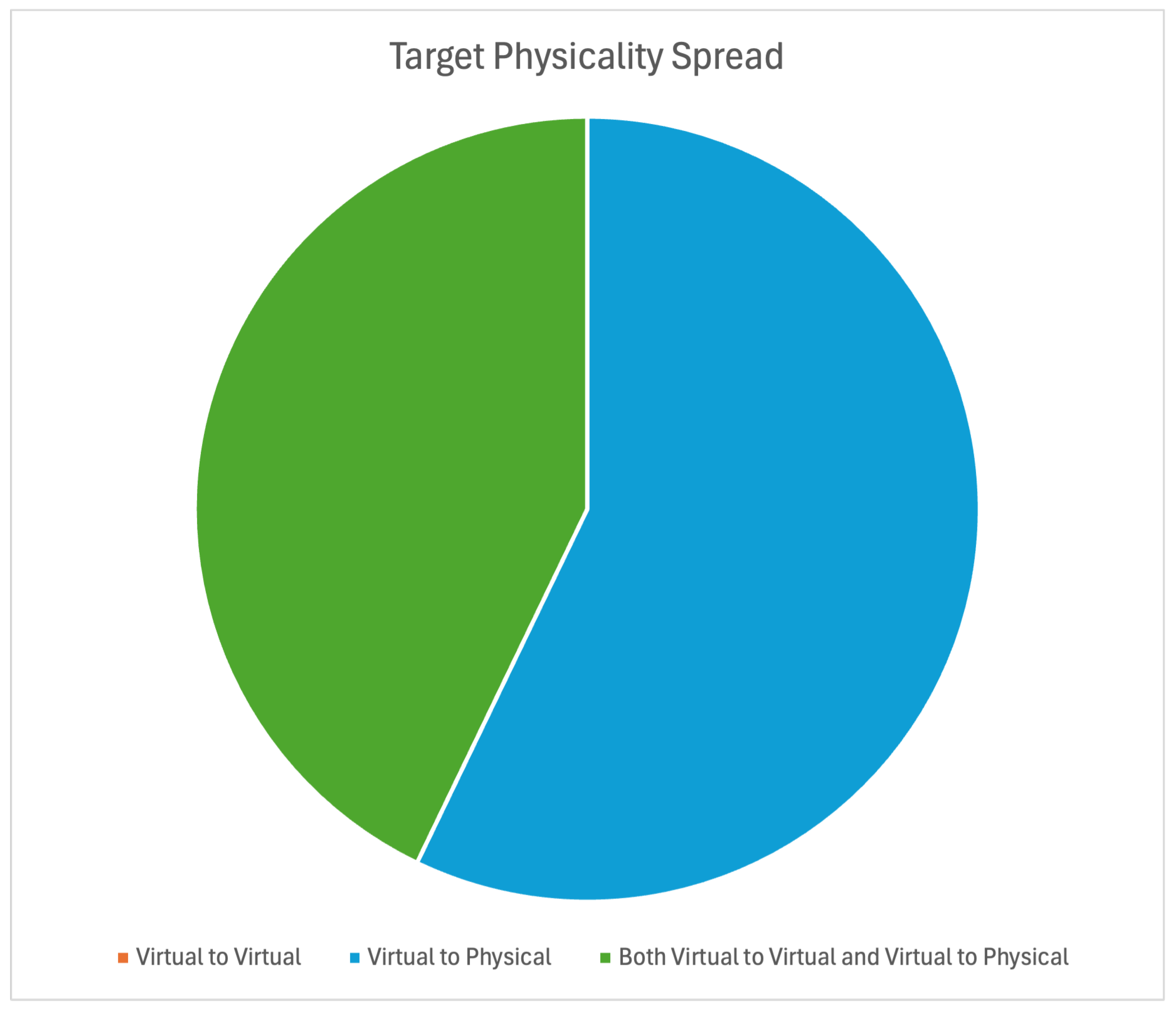 Informatics 12 00077 g004