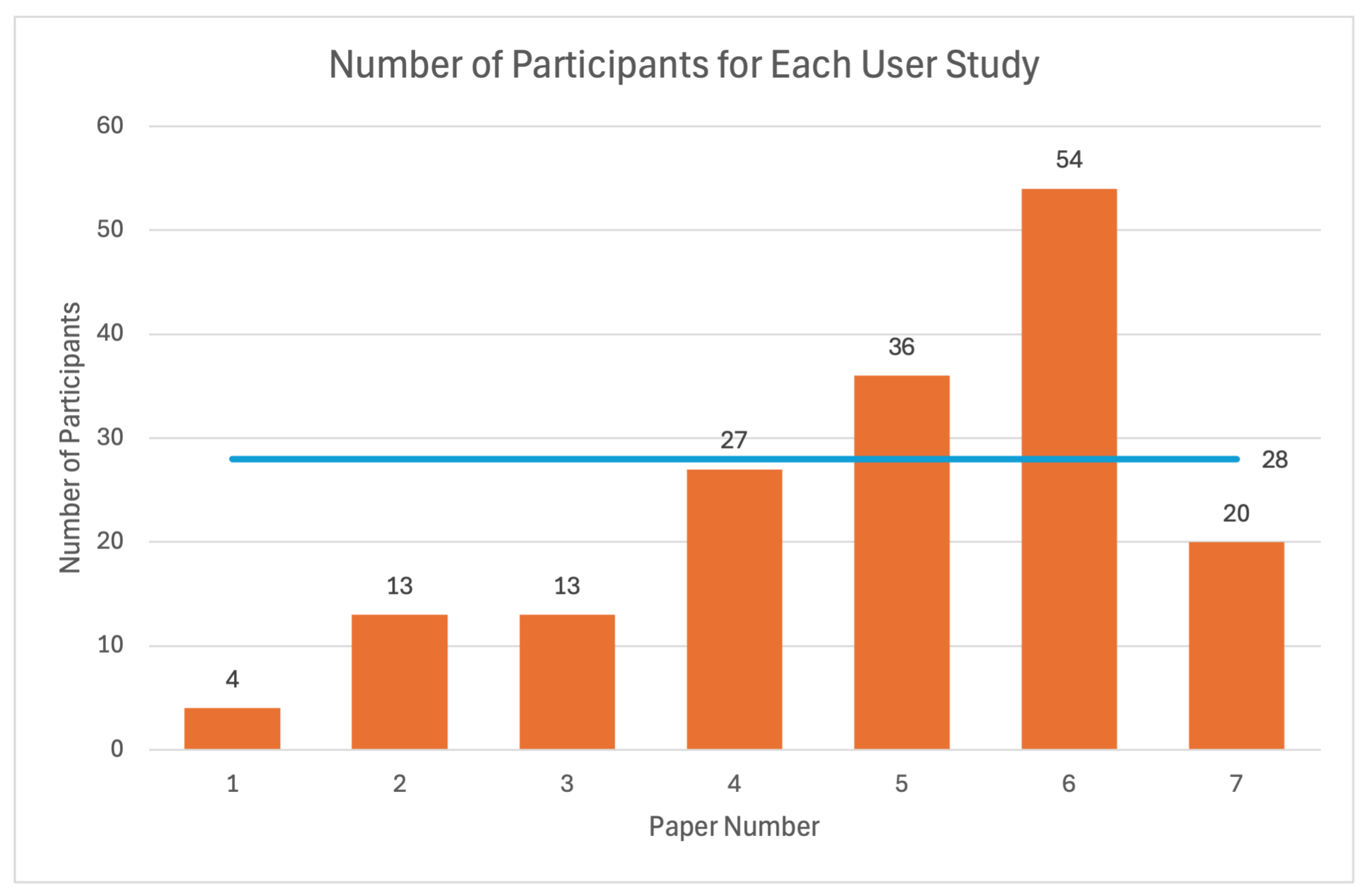 Informatics 12 00077 g005