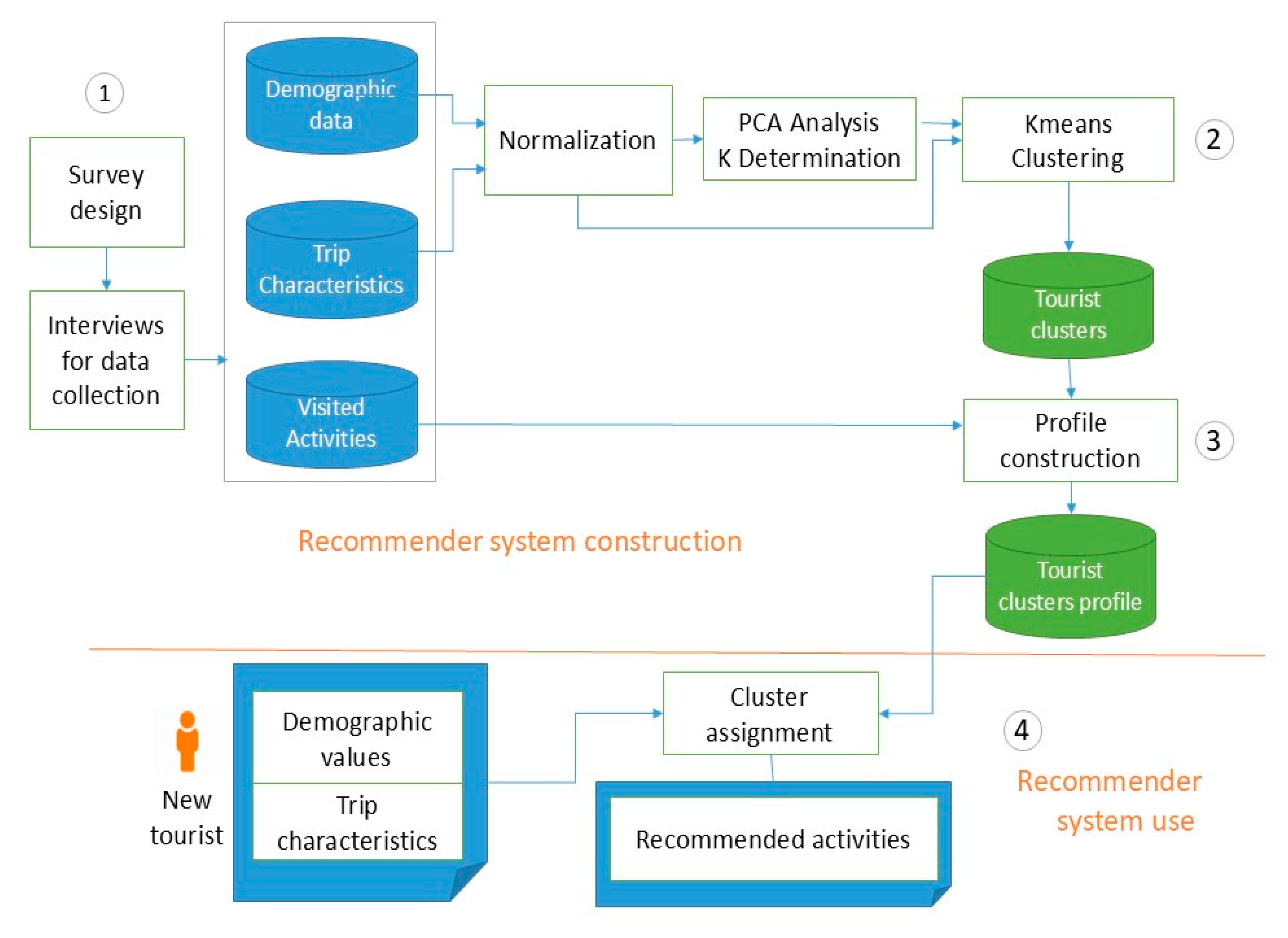 Informatics 12 00081 g001