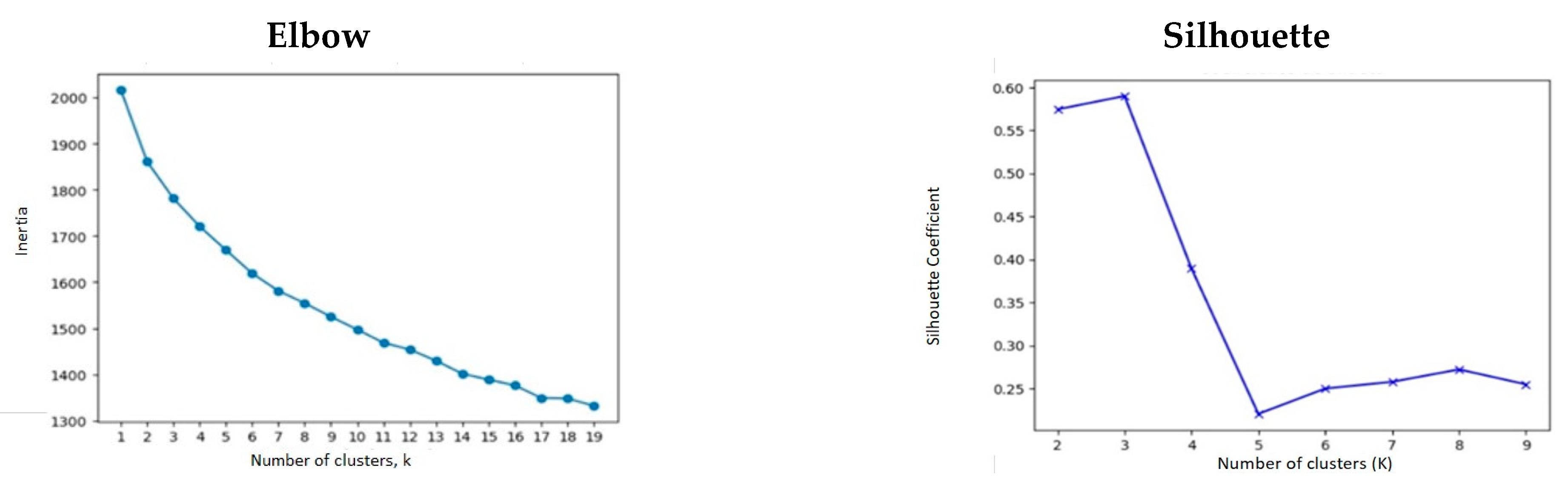 Informatics 12 00081 g003