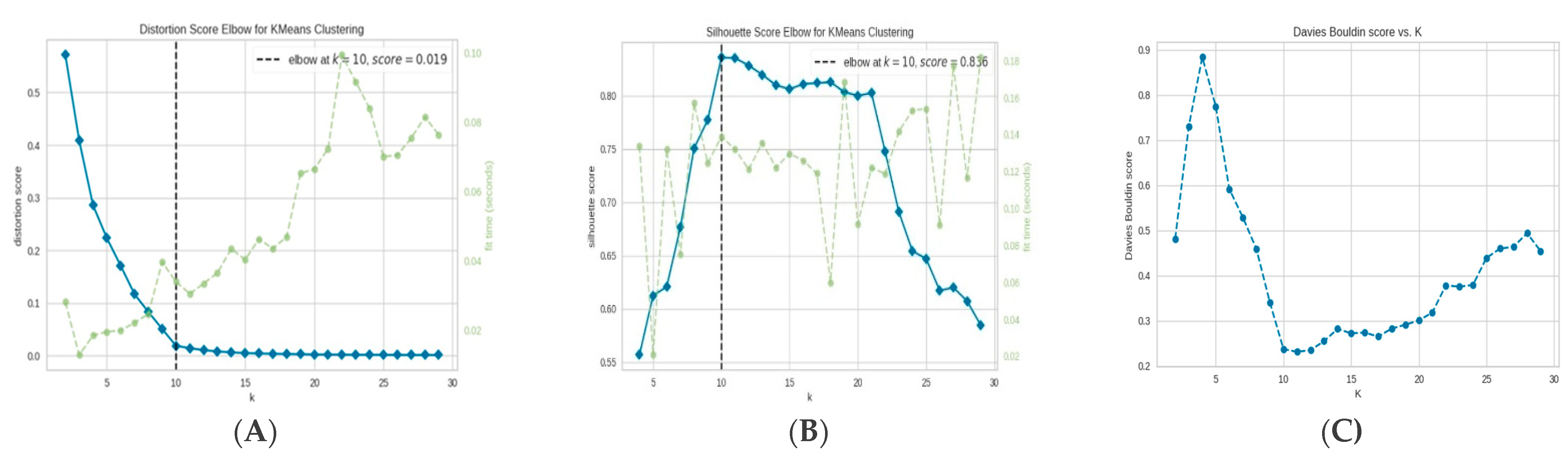 Informatics 12 00081 g004