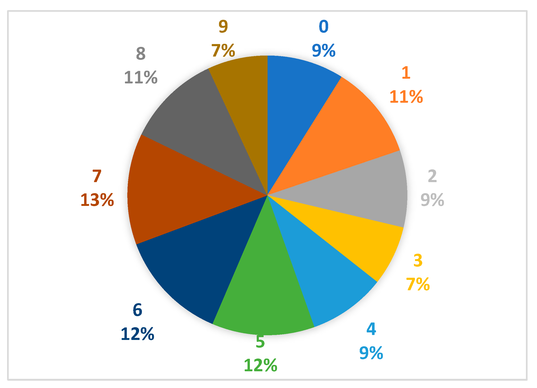 Informatics 12 00081 g005