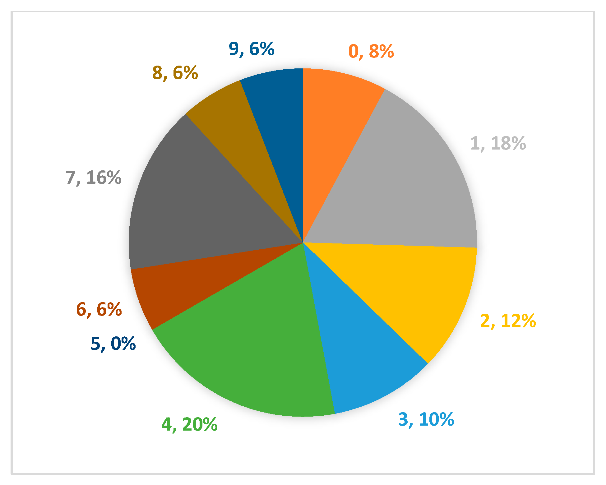 Informatics 12 00081 g010