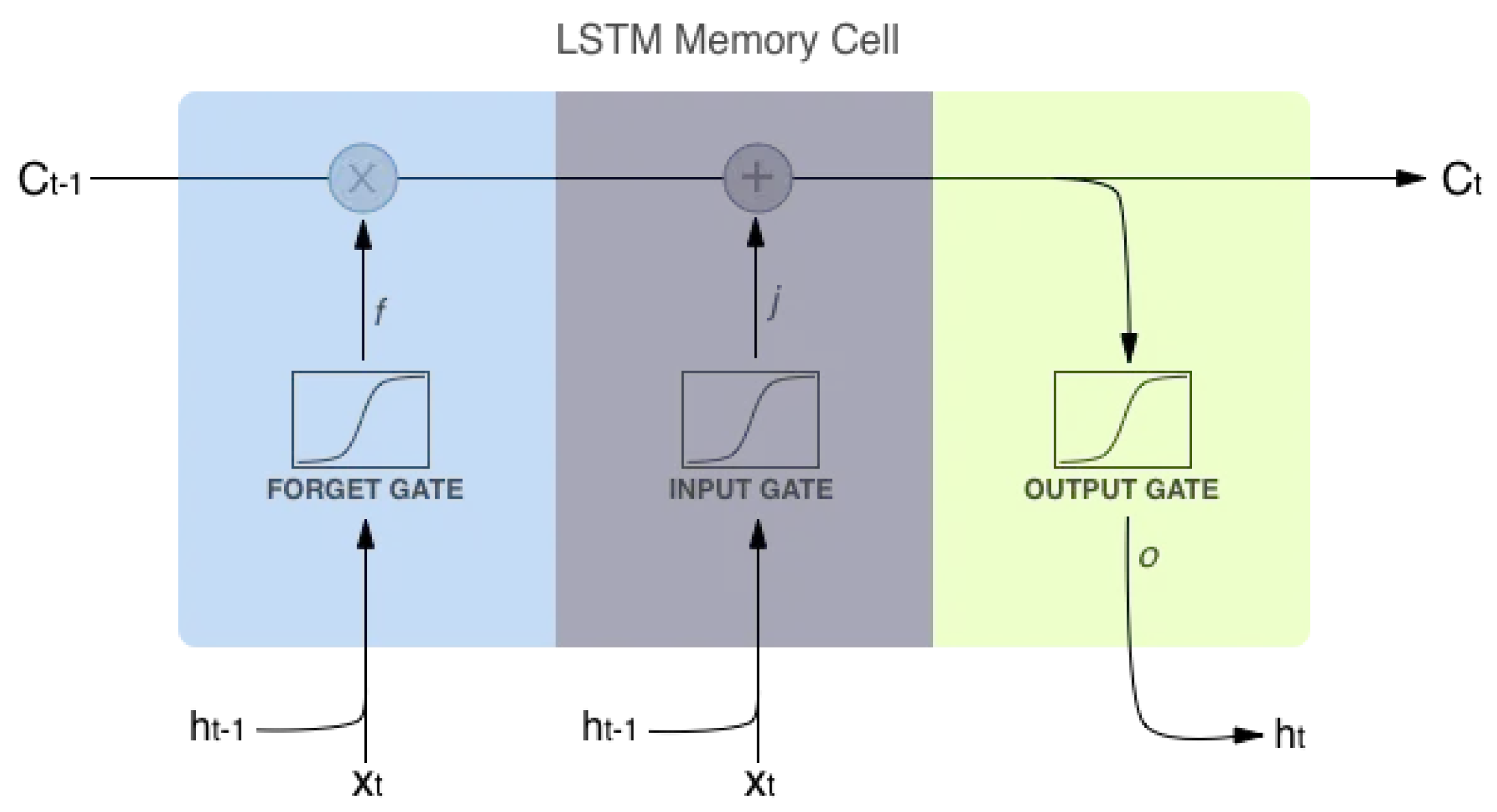 Informatics 12 00087 g003