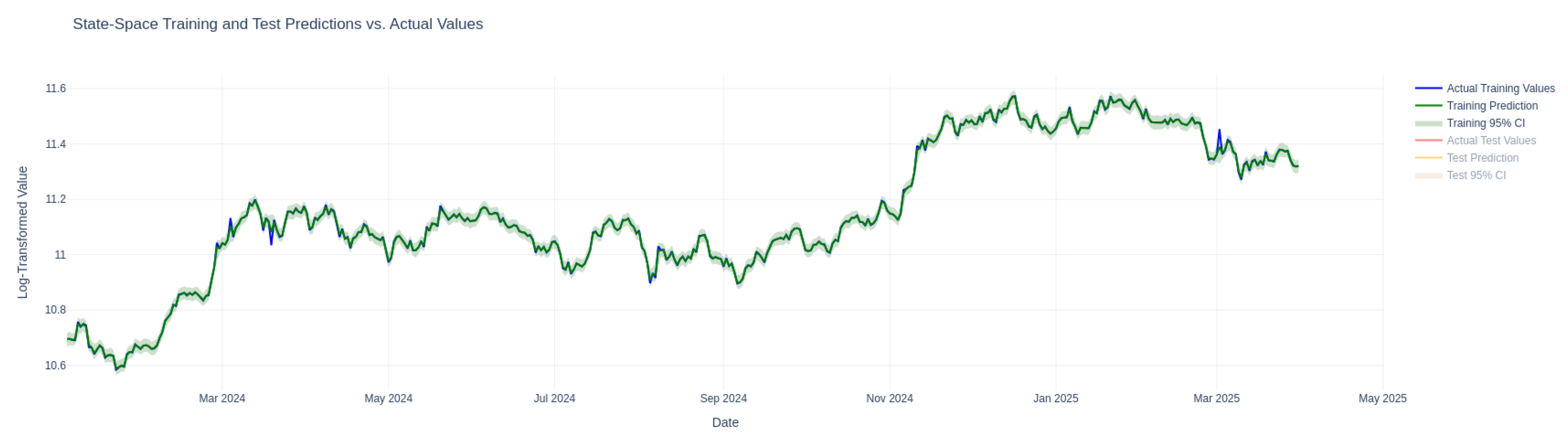 Informatics 12 00087 g005