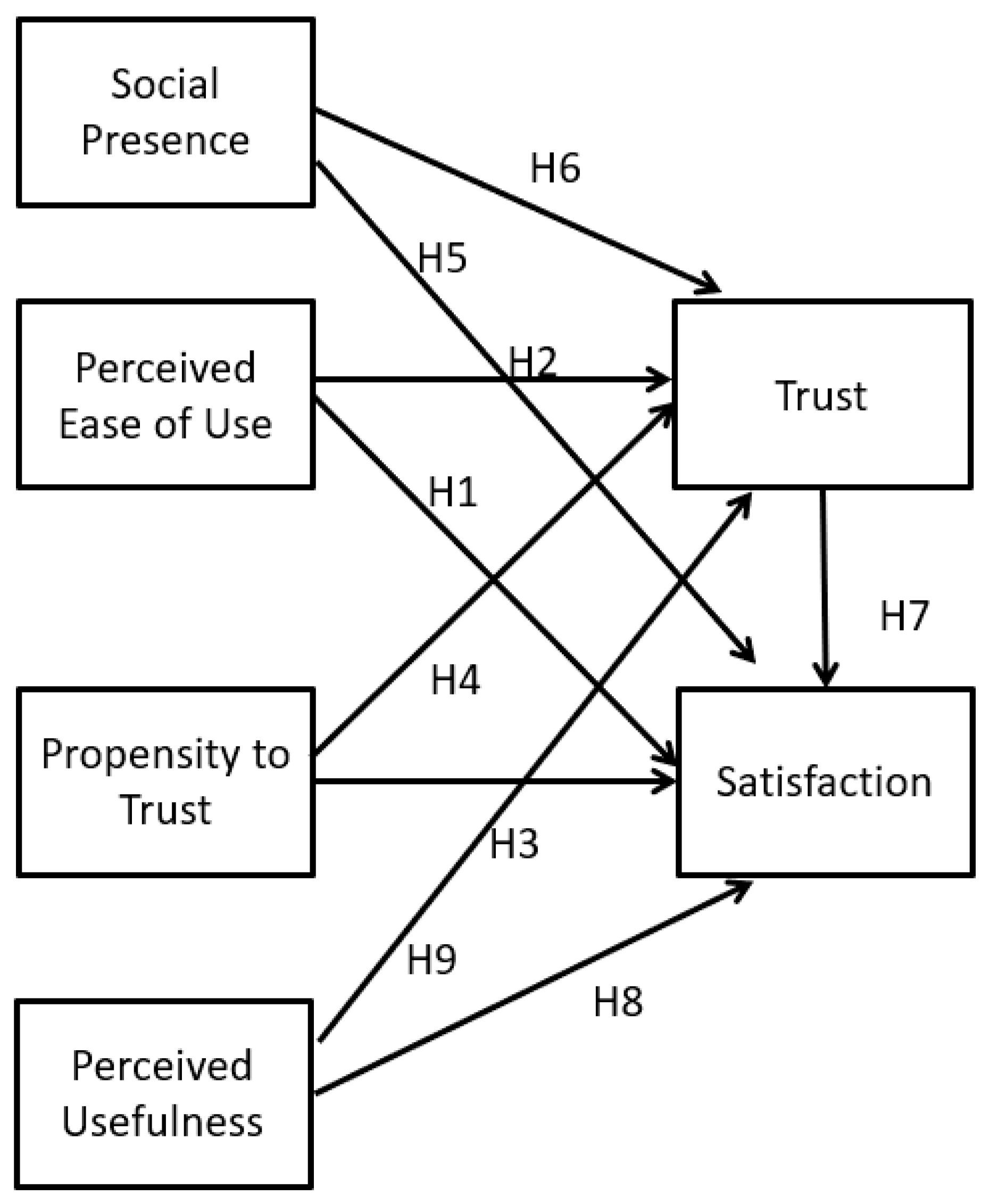 Informatics 12 00091 g001