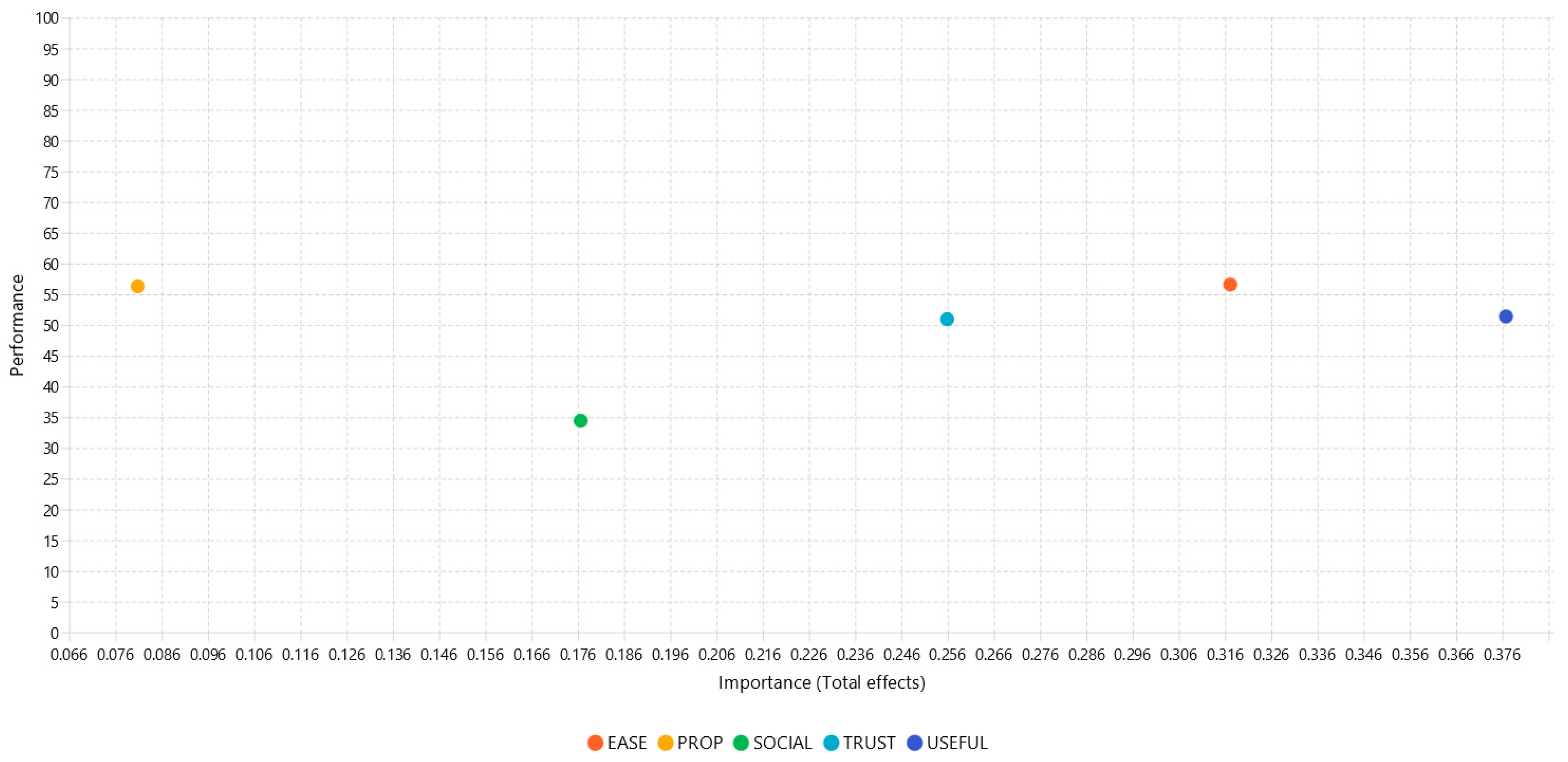 Informatics 12 00091 g005