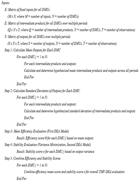 Informatics 12 00092 g002