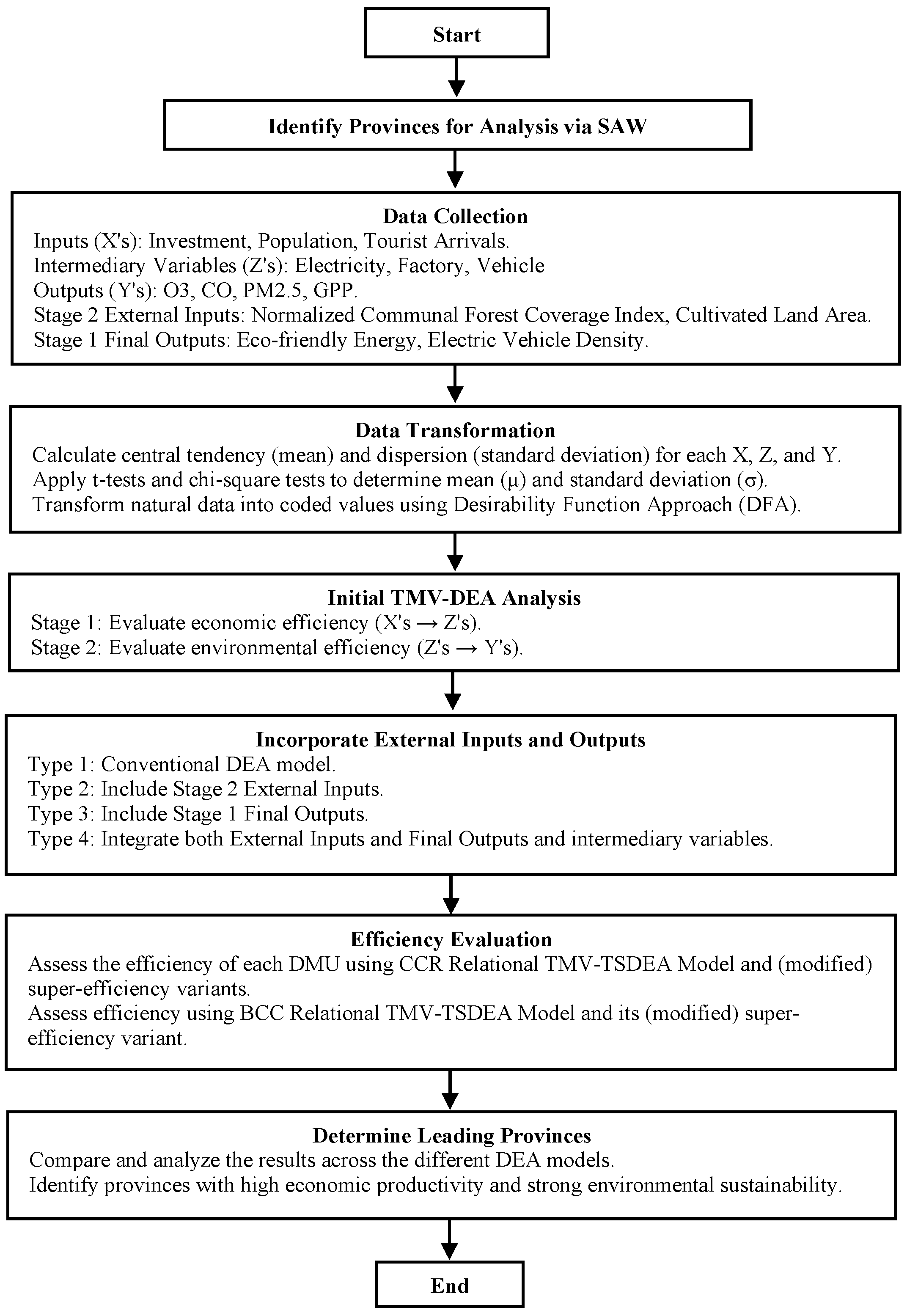 Informatics 12 00092 g003