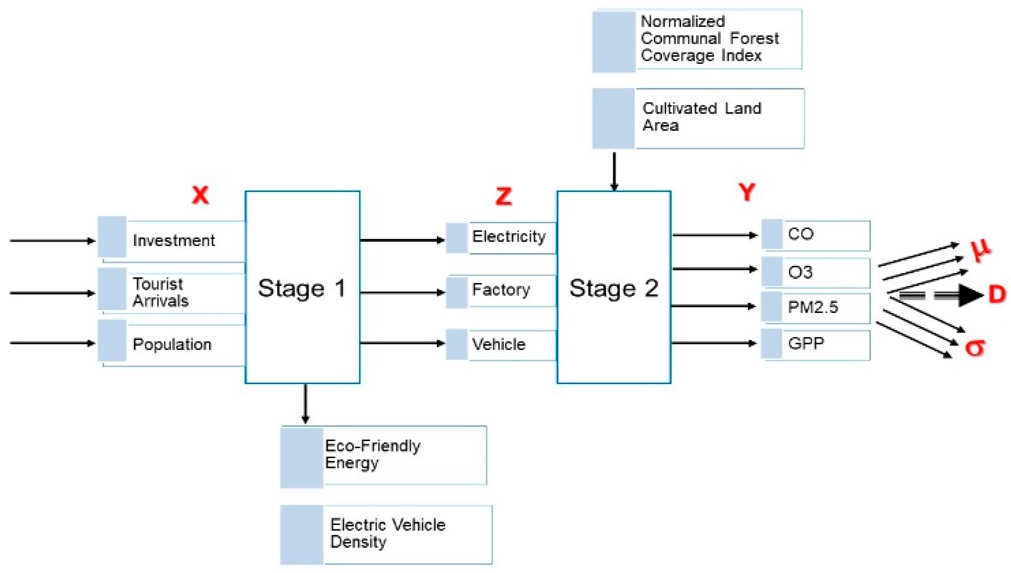 Informatics 12 00092 g004