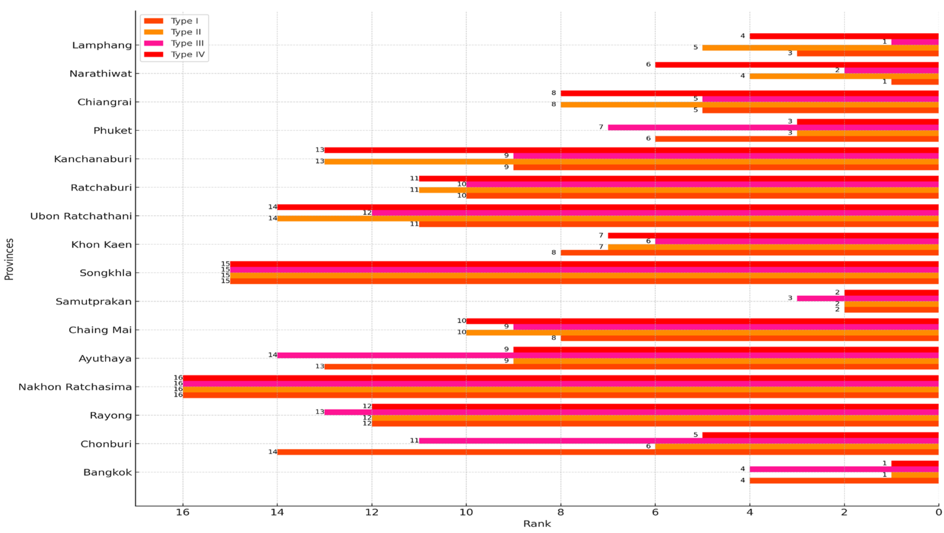 Informatics 12 00092 g006