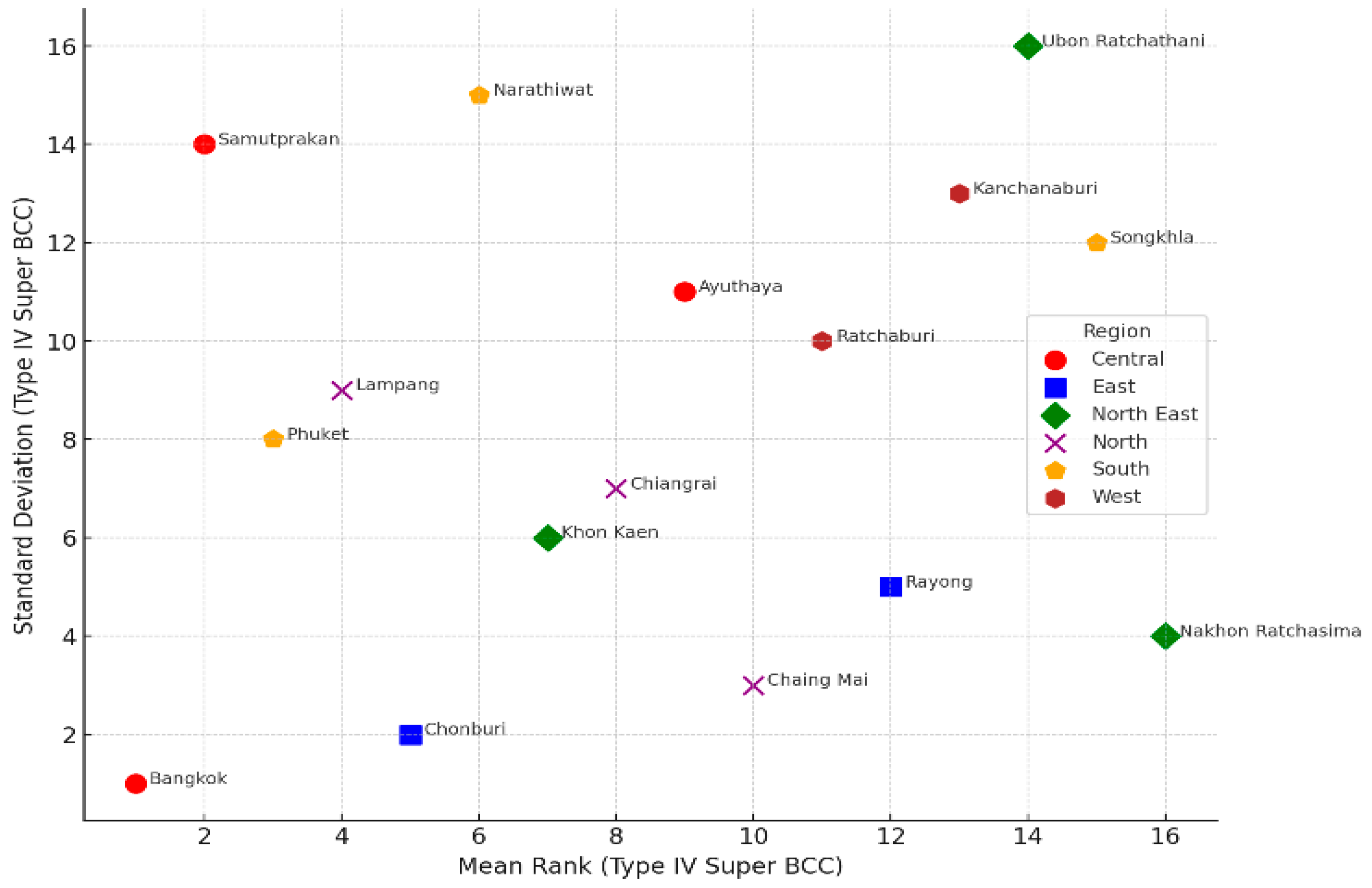 Informatics 12 00092 g007