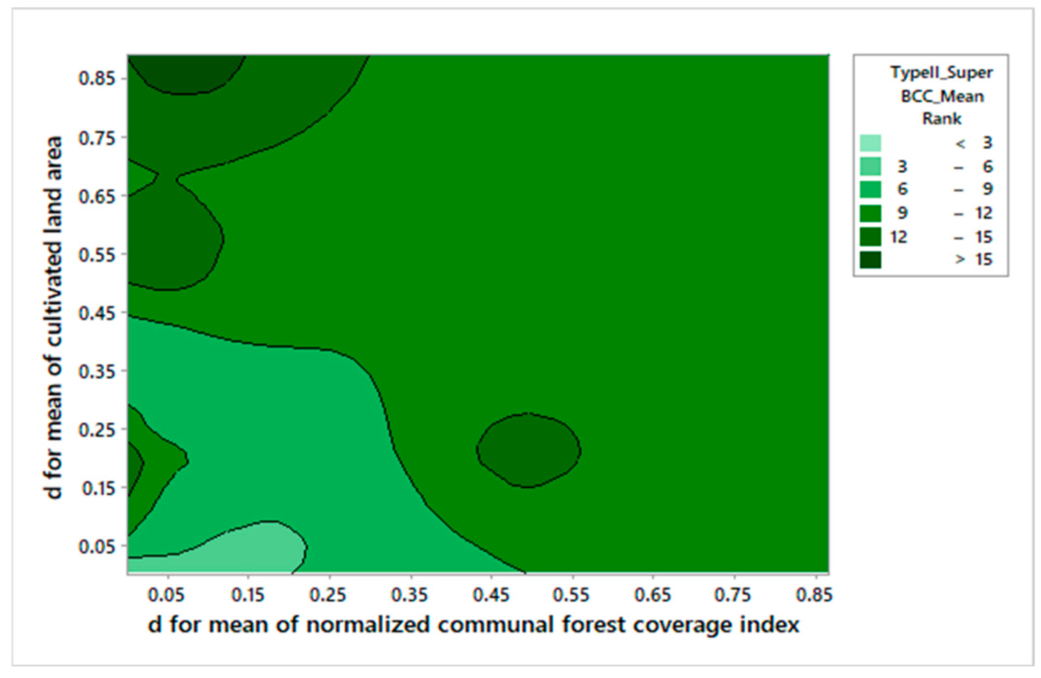 Informatics 12 00092 g009
