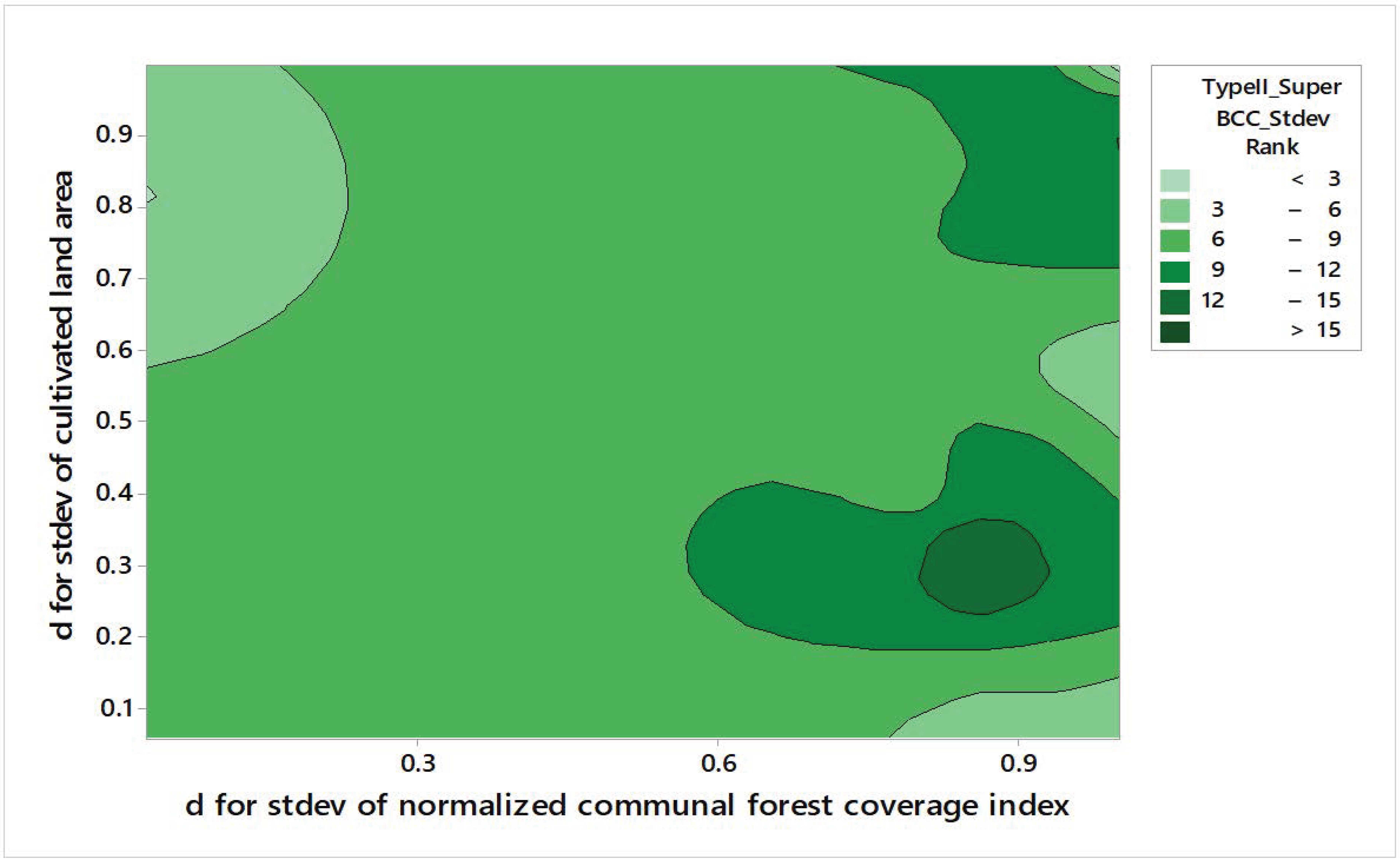 Informatics 12 00092 g010