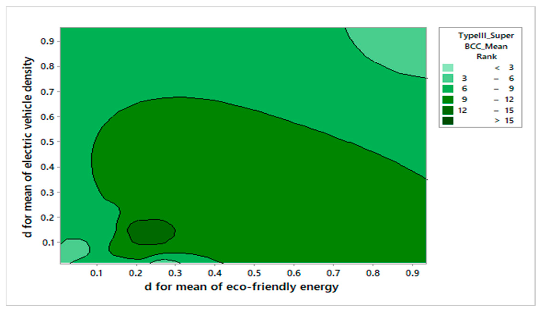 Informatics 12 00092 g011