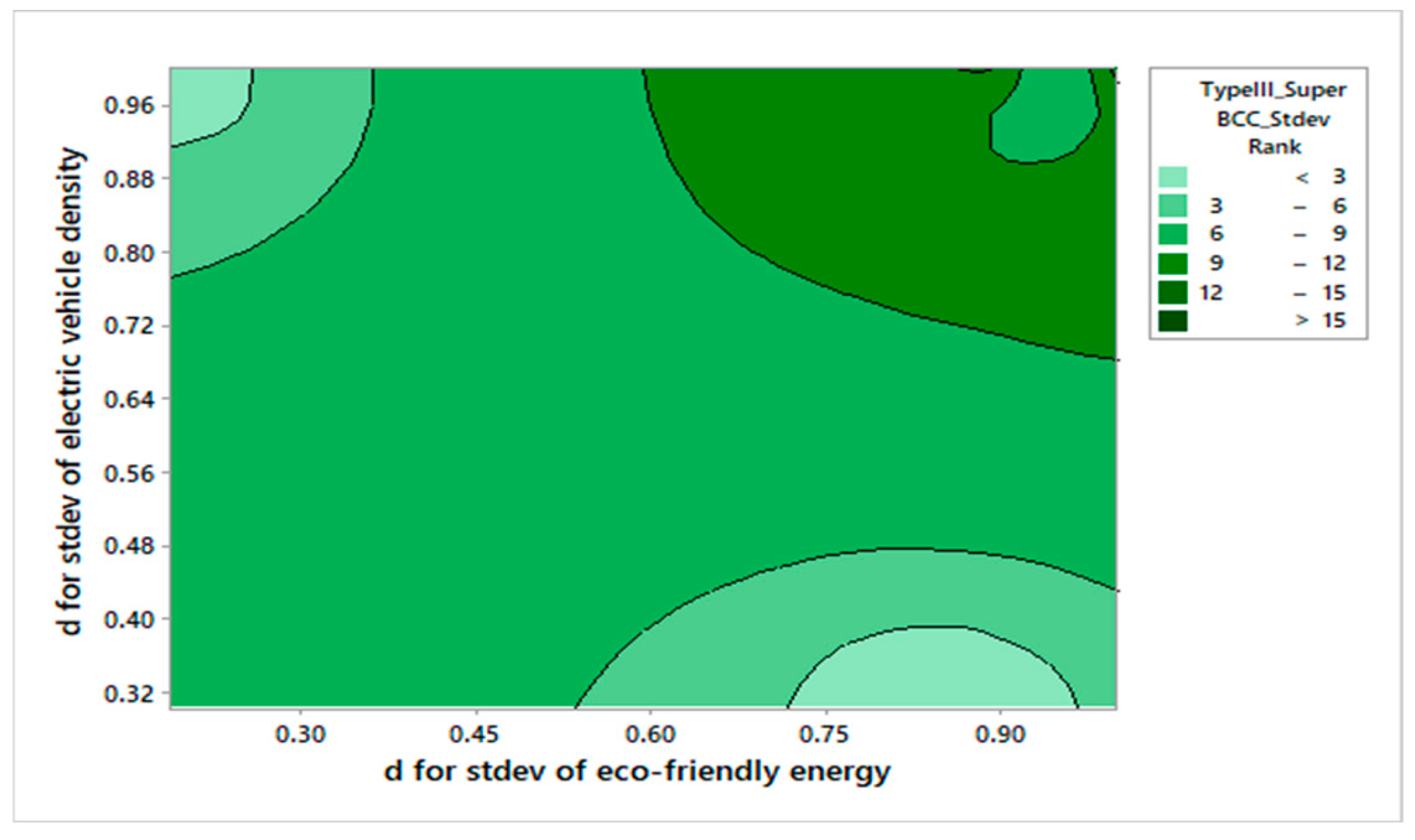 Informatics 12 00092 g012