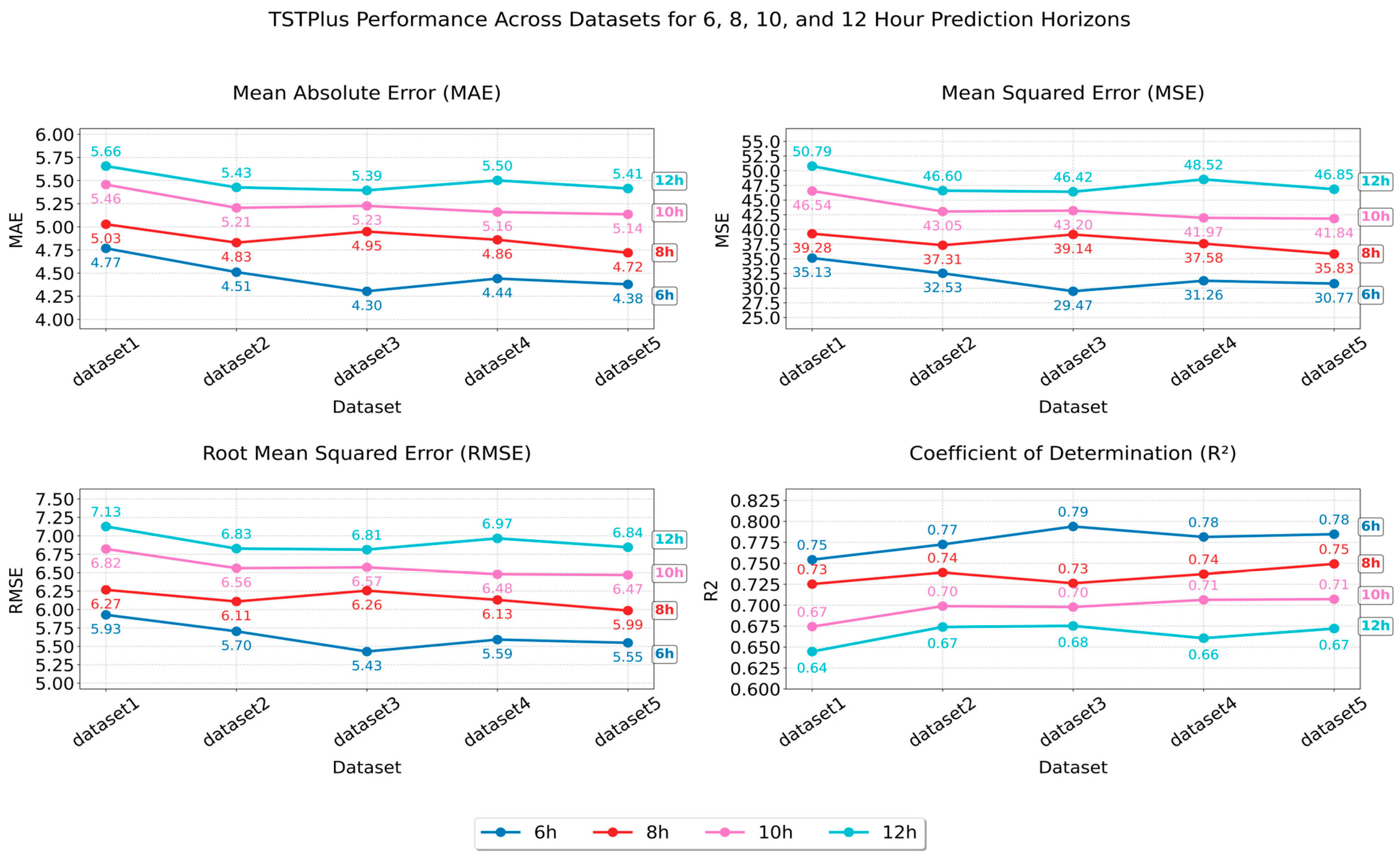 Informatics 12 00095 g002
