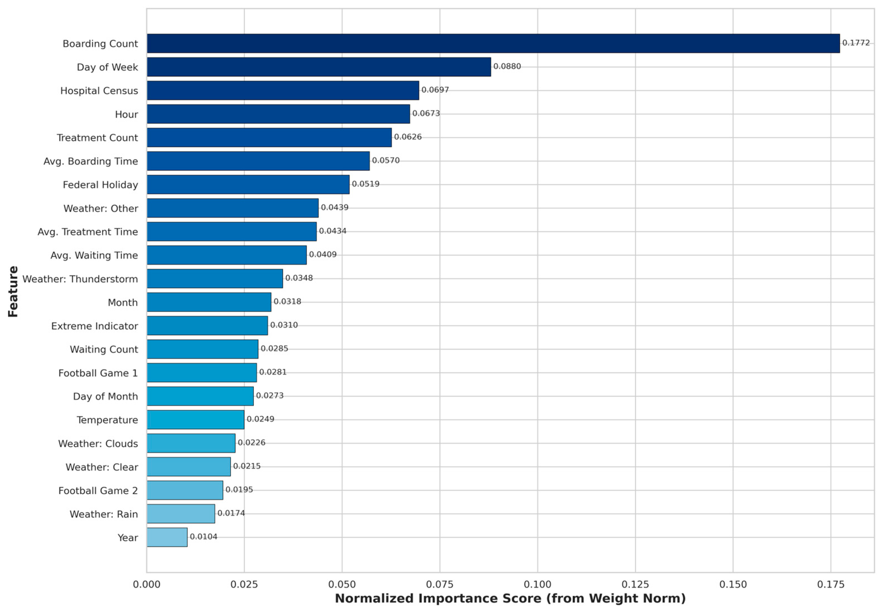 Informatics 12 00095 g003