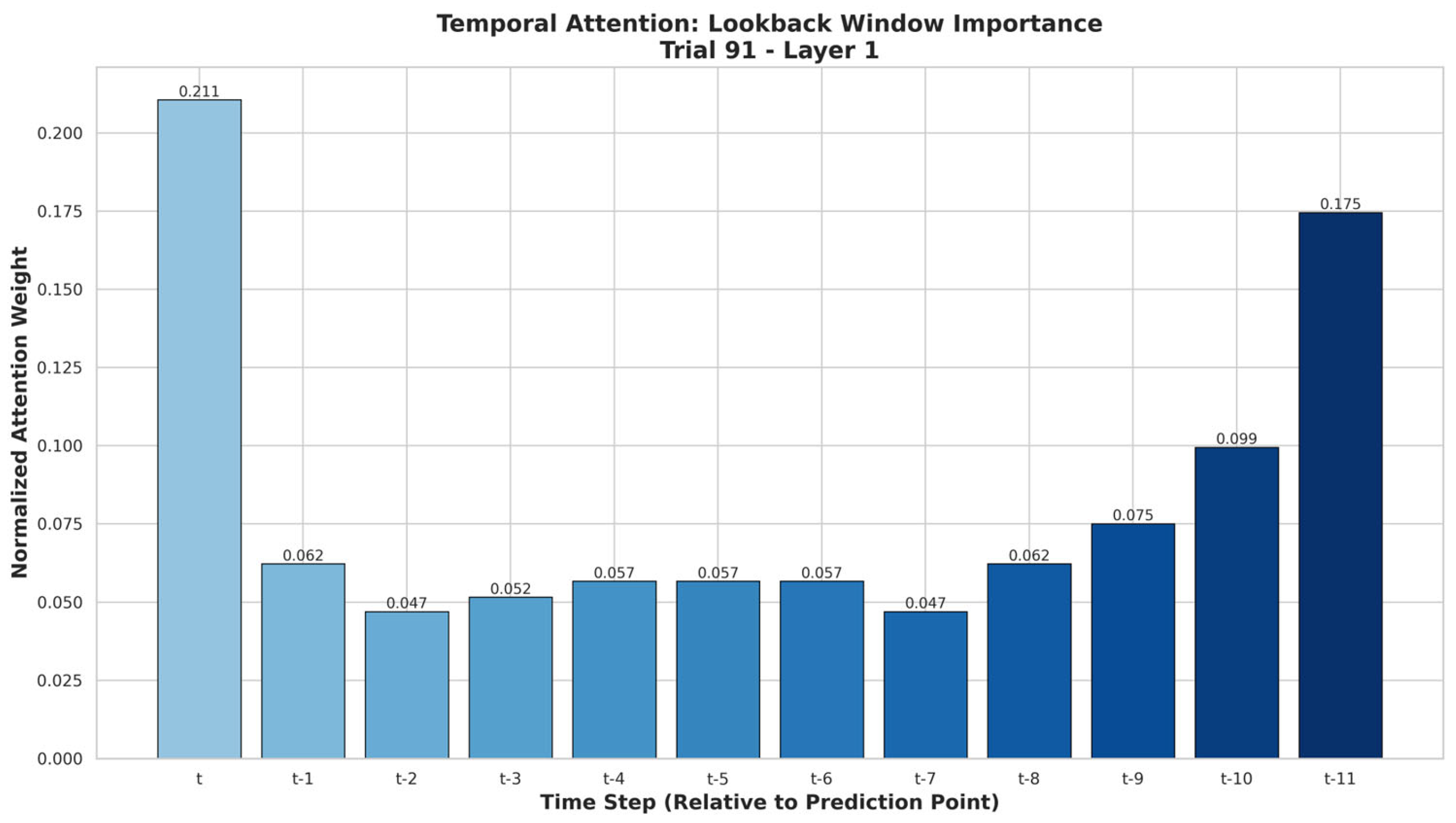 Informatics 12 00095 g004