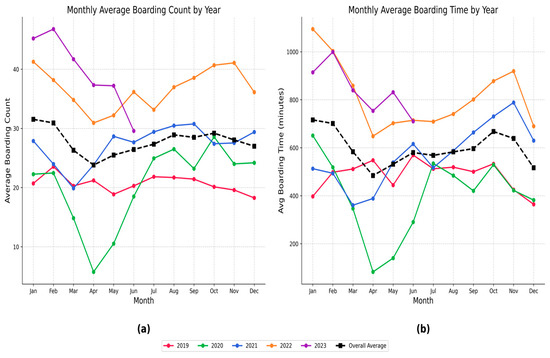 Informatics 12 00095 g0a1